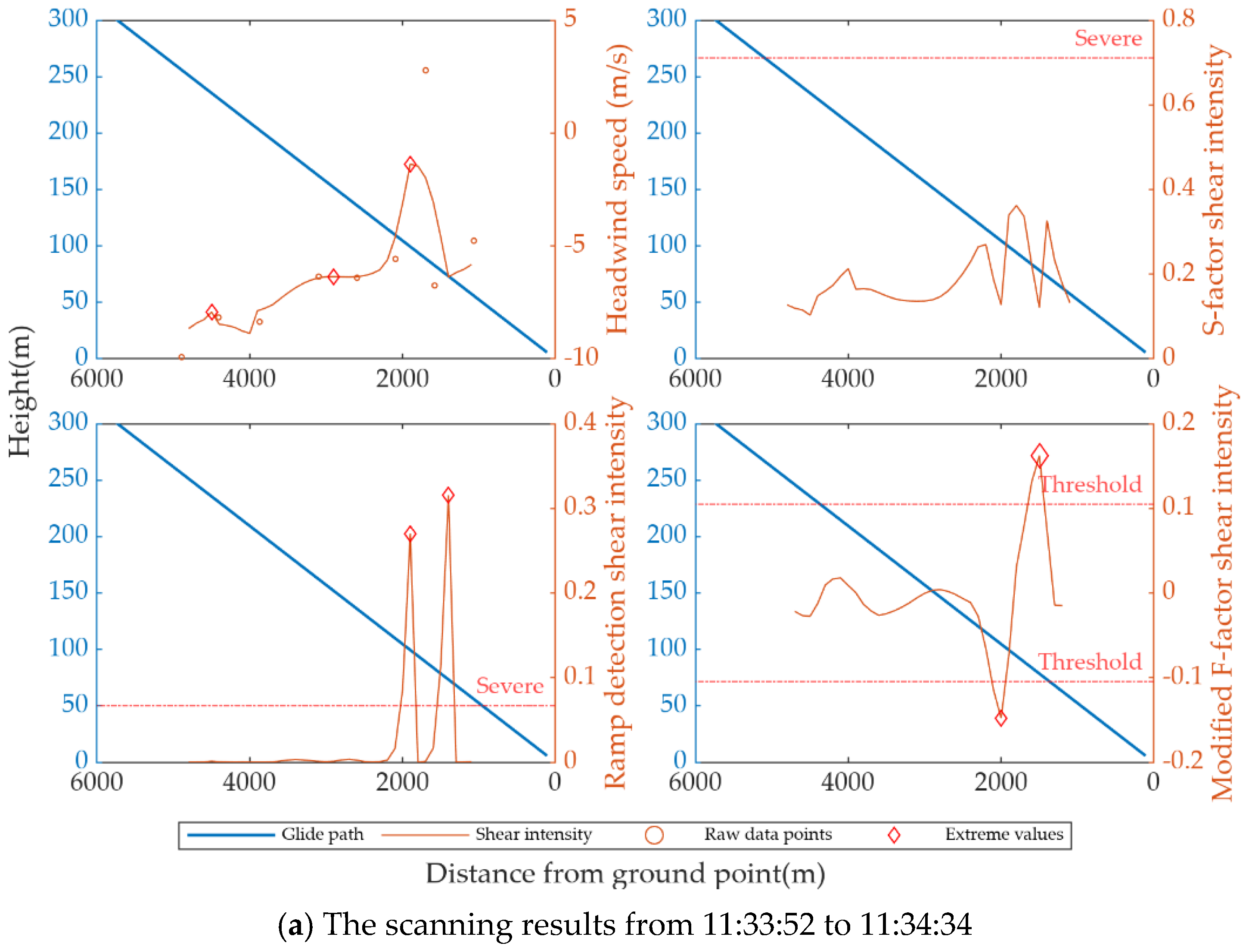 Remotesensing 17 00732 g012a