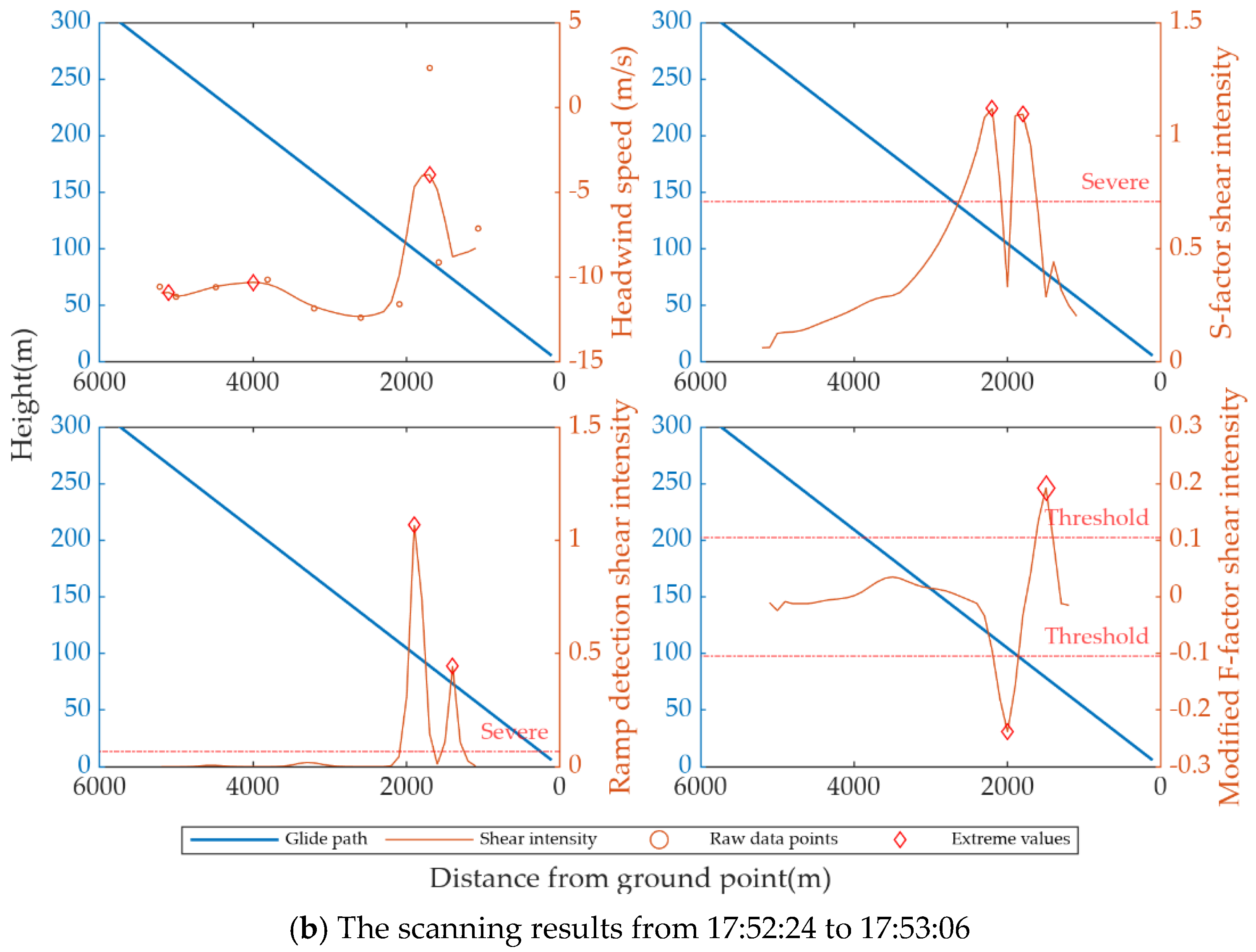Remotesensing 17 00732 g012b