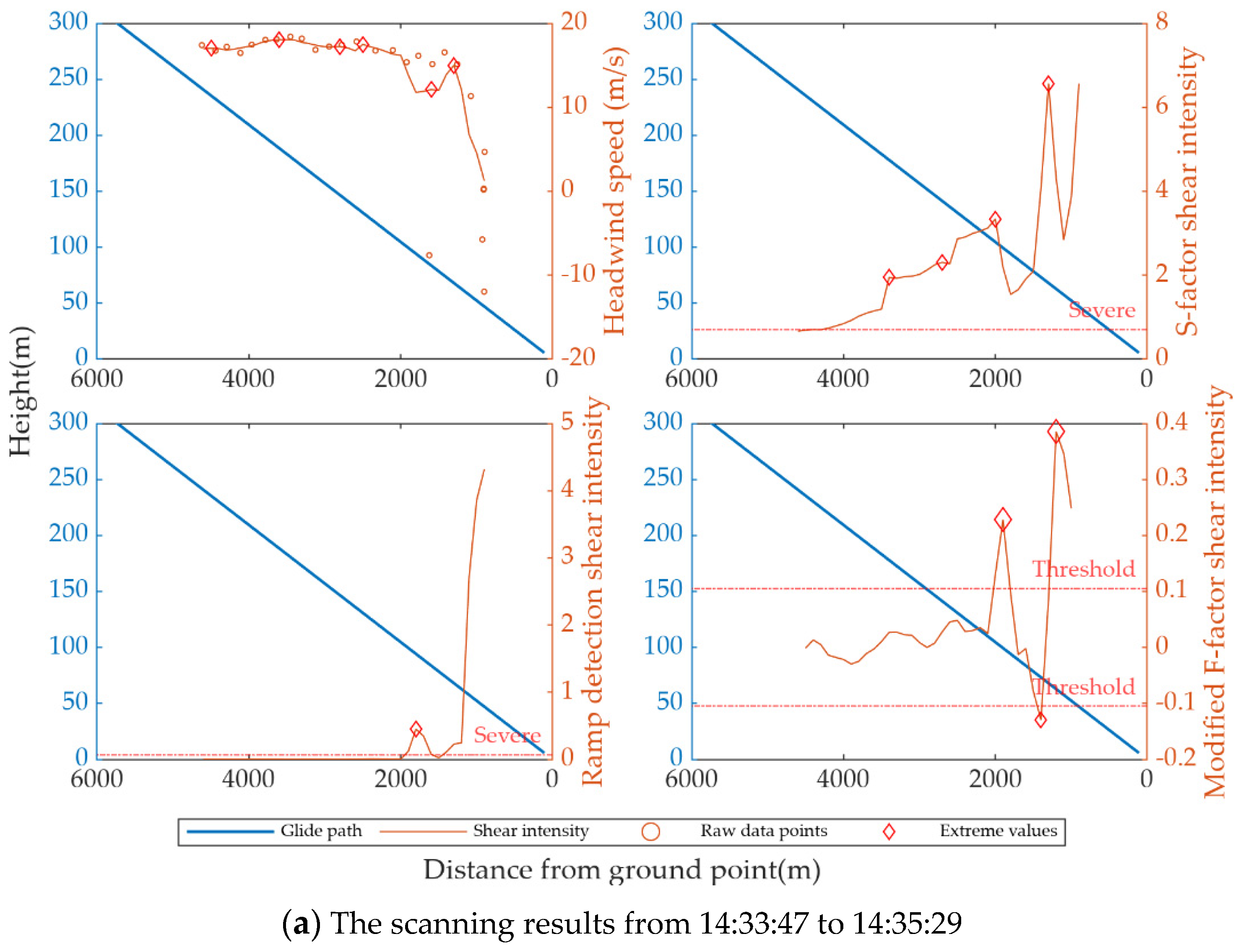 Remotesensing 17 00732 g013a