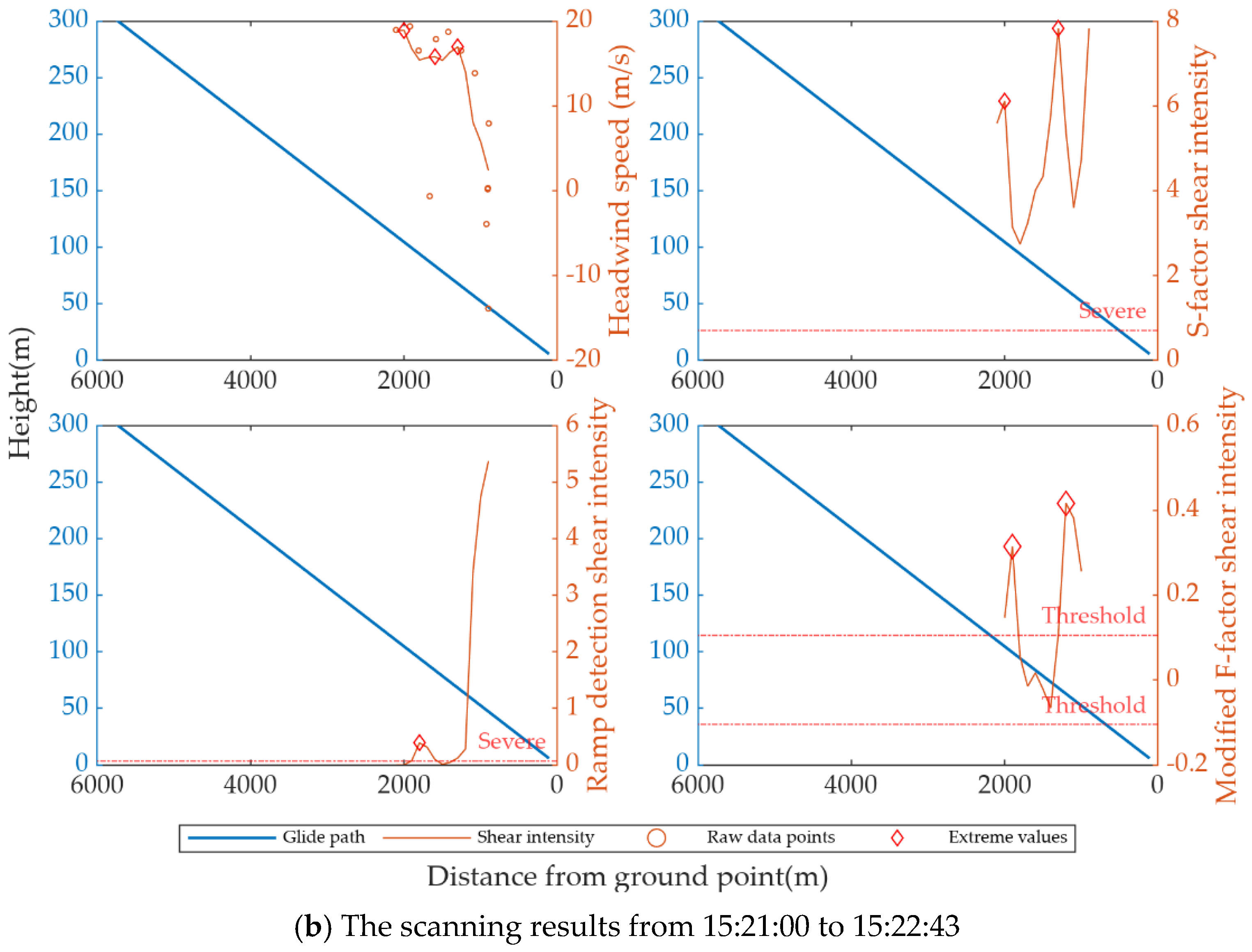 Remotesensing 17 00732 g013b