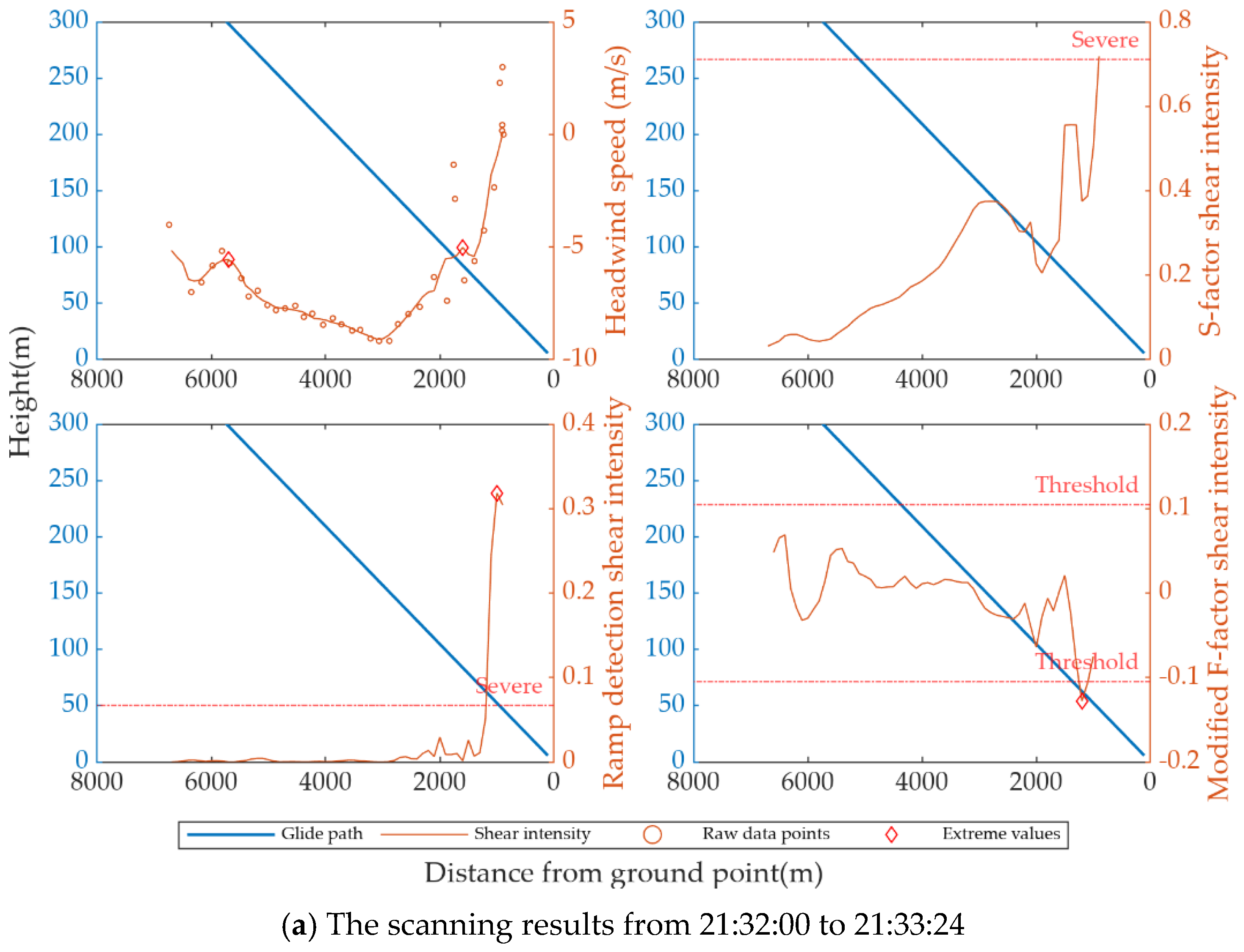 Remotesensing 17 00732 g014a