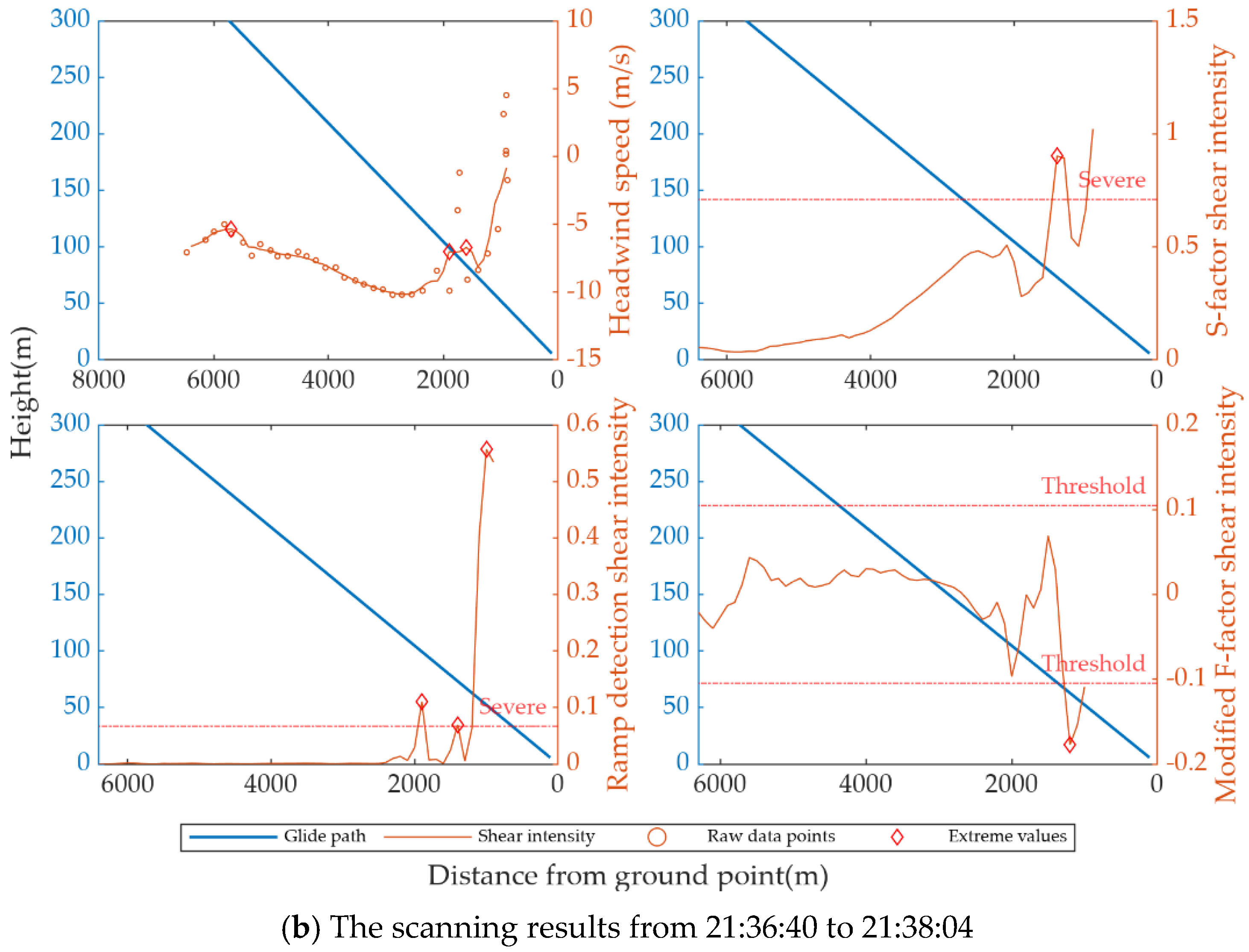 Remotesensing 17 00732 g014b
