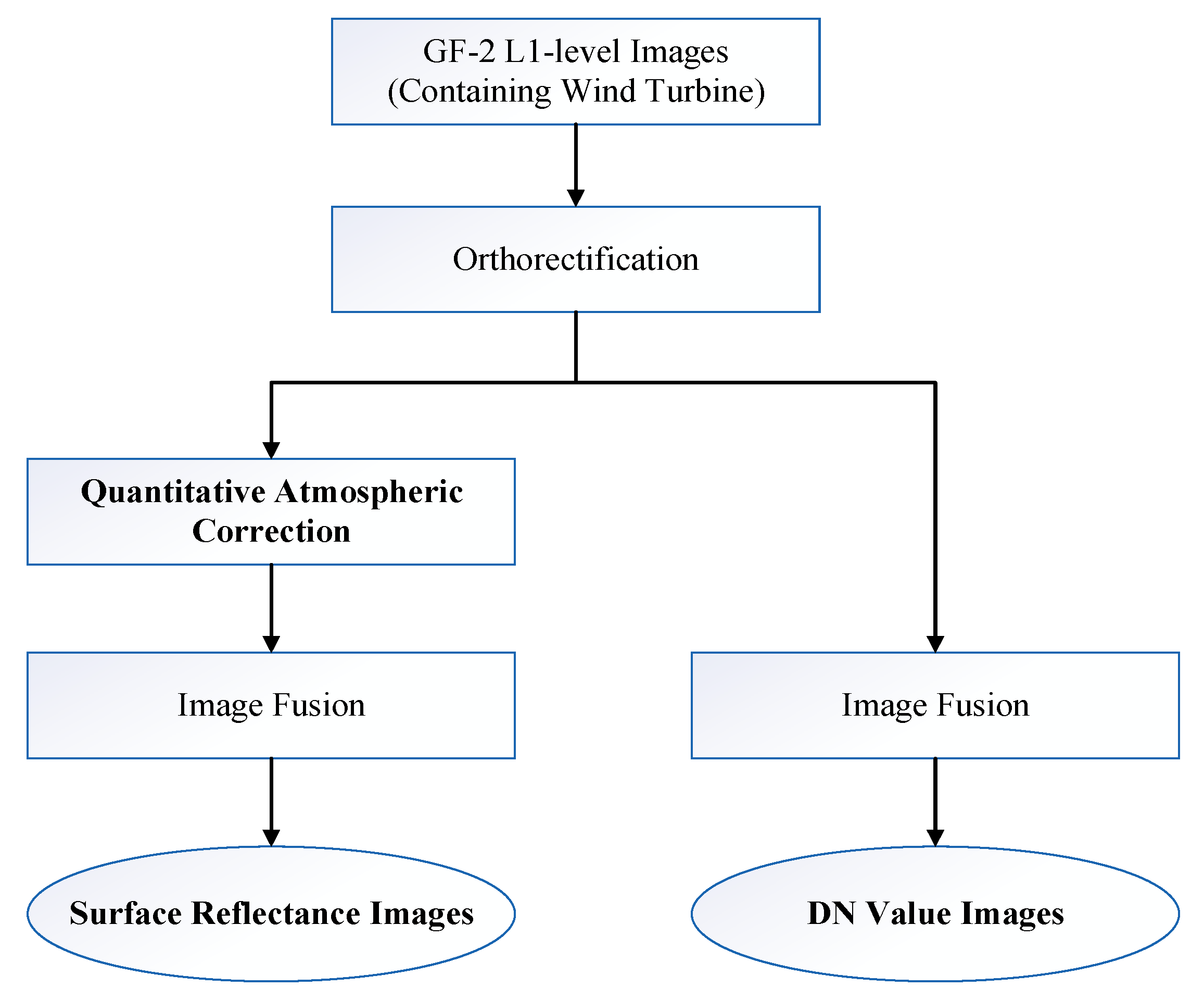 Remotesensing 17 00733 g003
