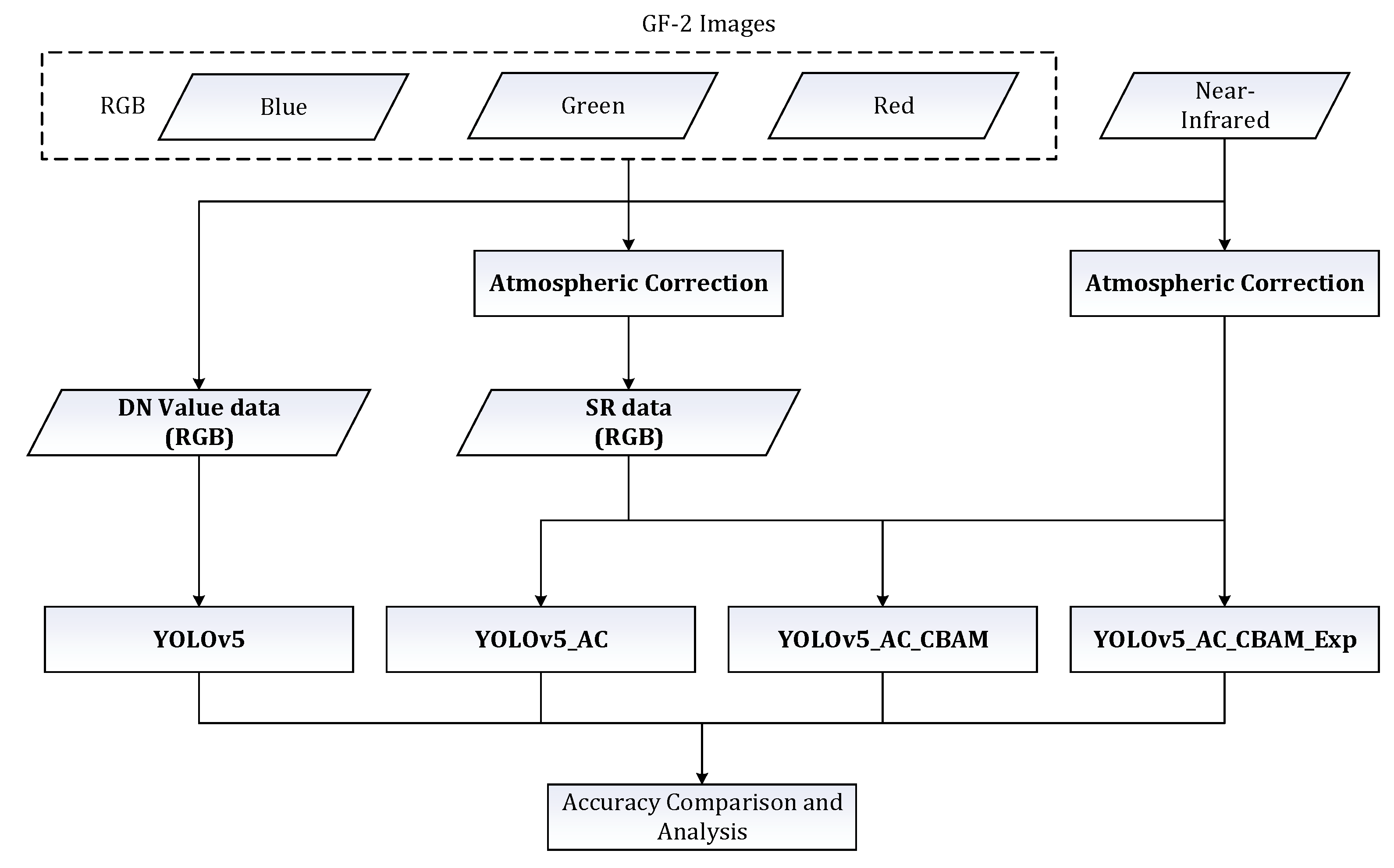 Remotesensing 17 00733 g006