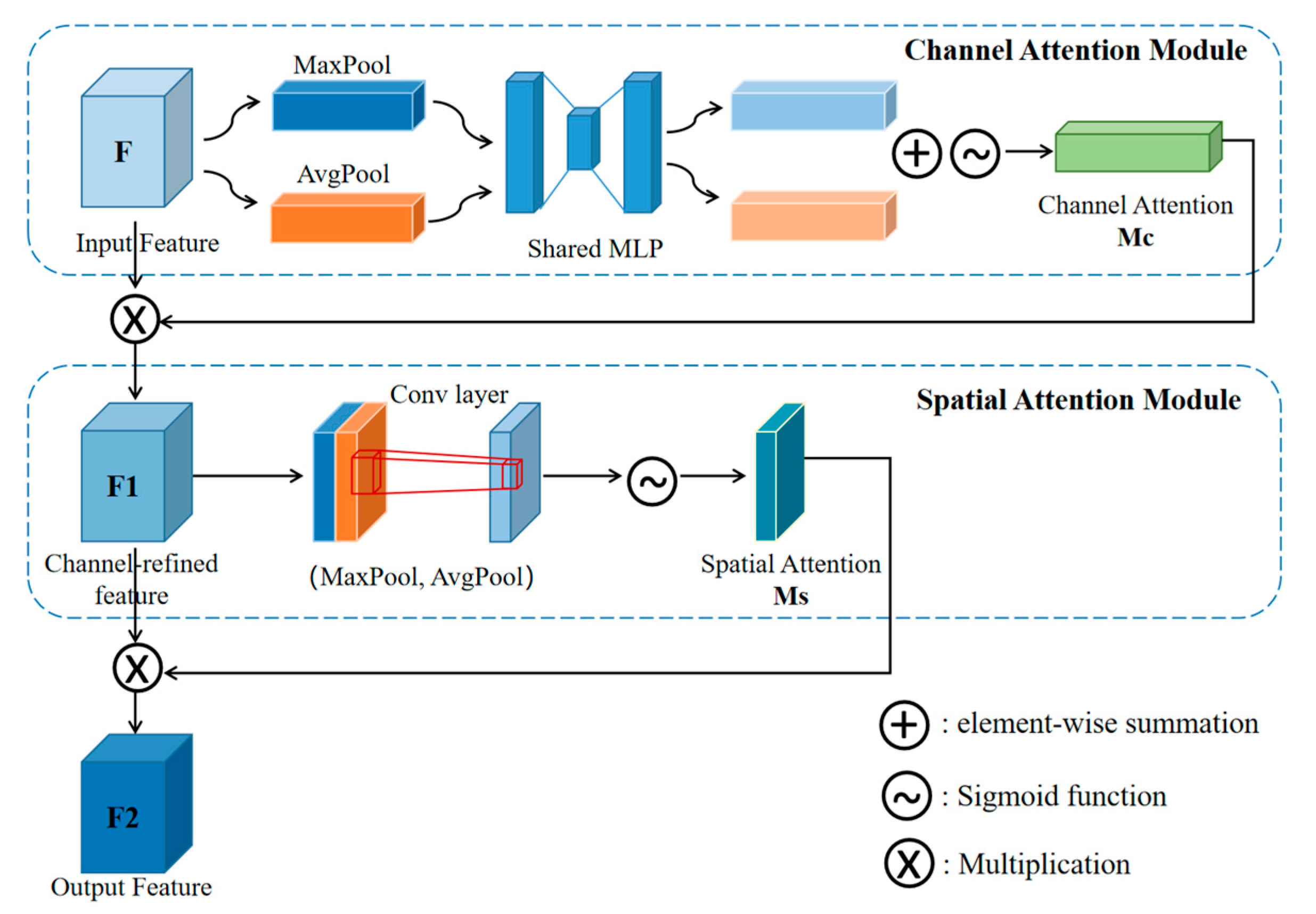 Remotesensing 17 00733 g008