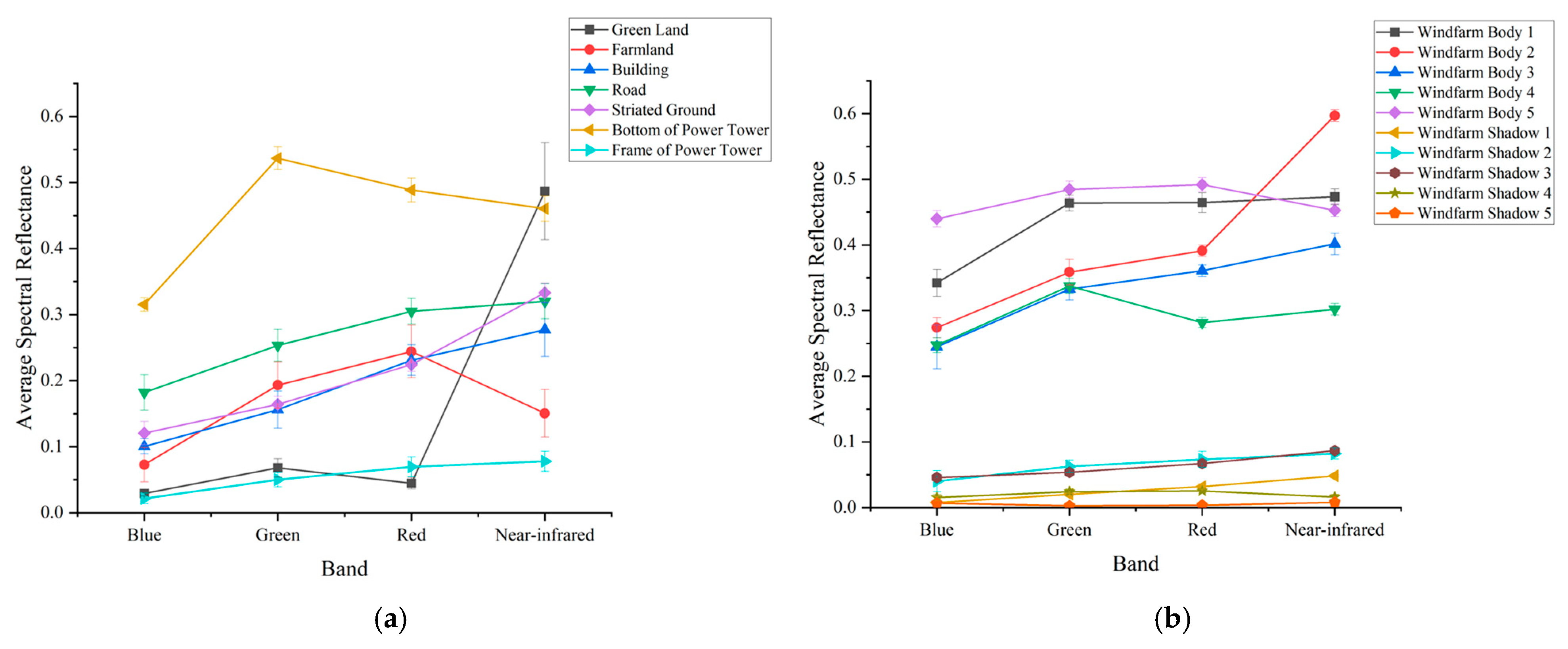 Remotesensing 17 00733 g010