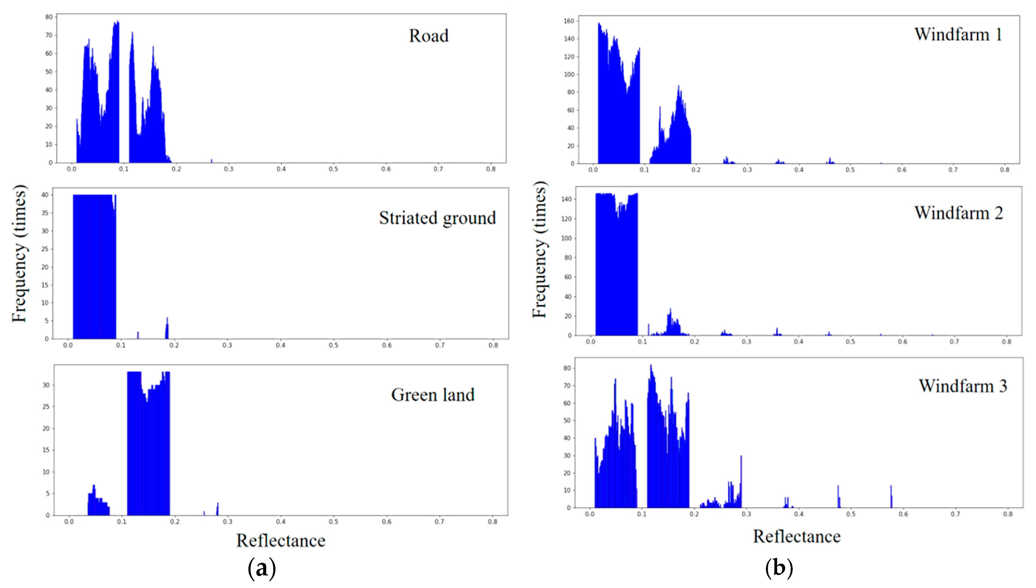 Remotesensing 17 00733 g011