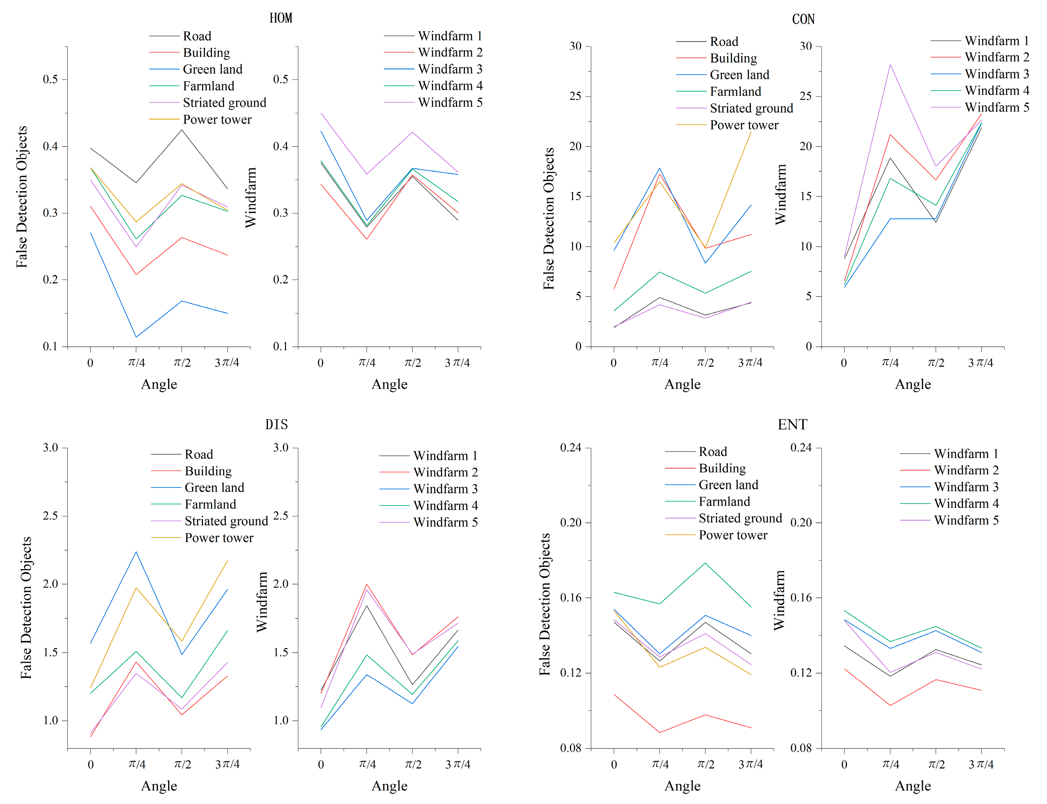 Remotesensing 17 00733 g013a