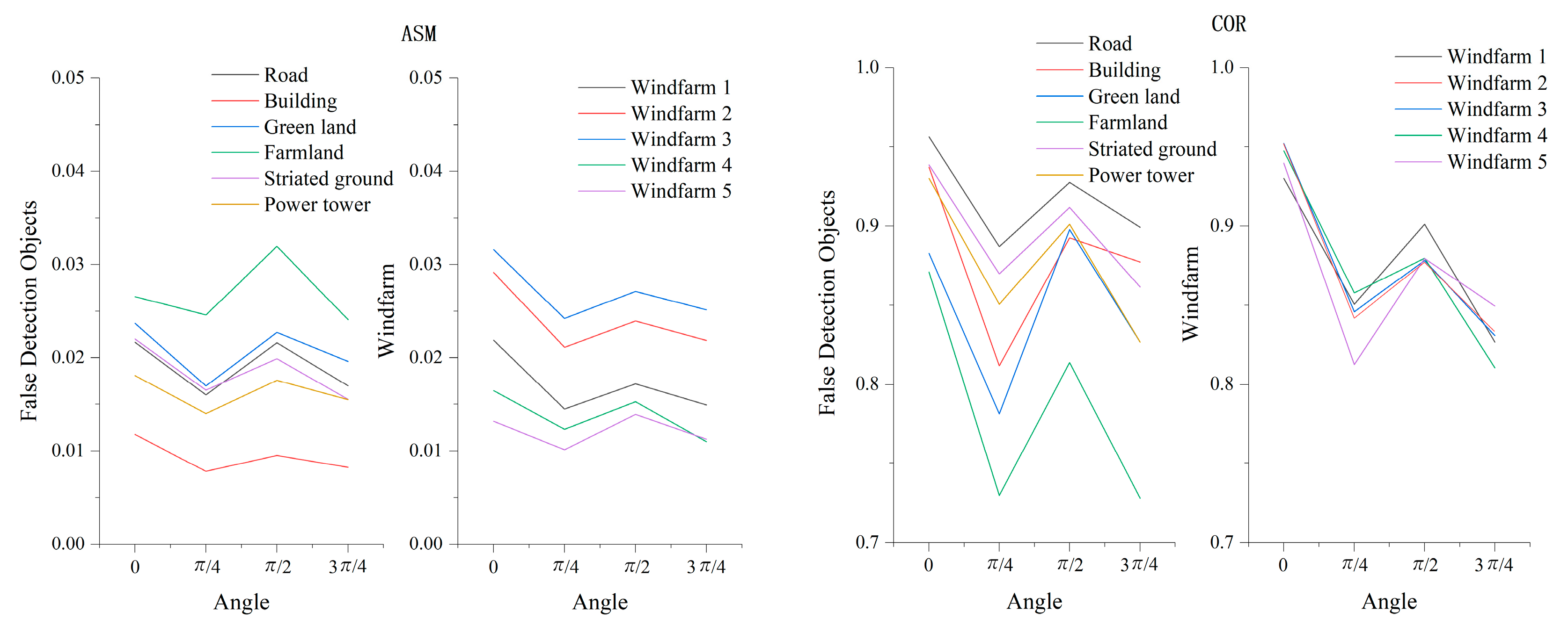 Remotesensing 17 00733 g013b