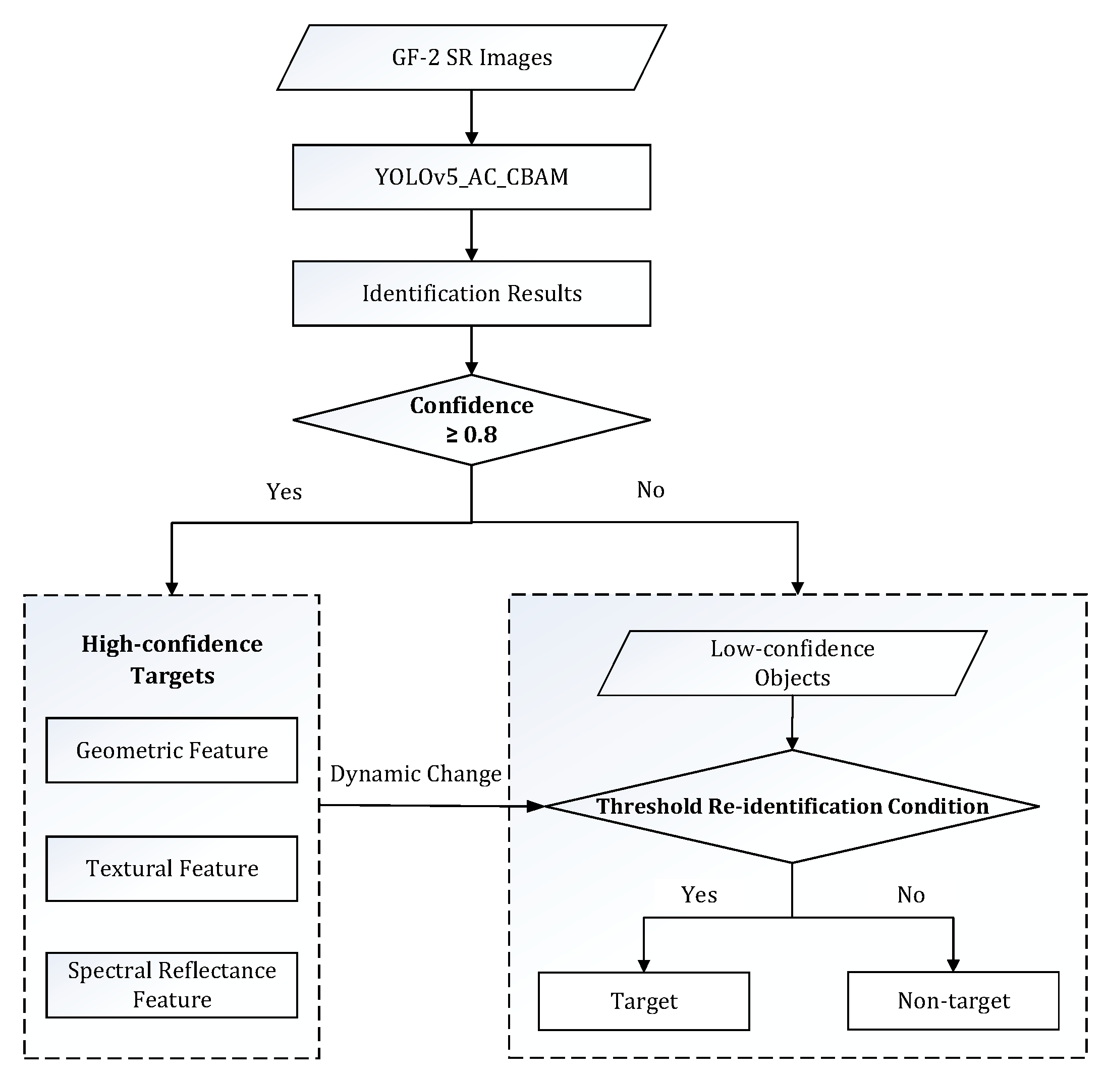 Remotesensing 17 00733 g014