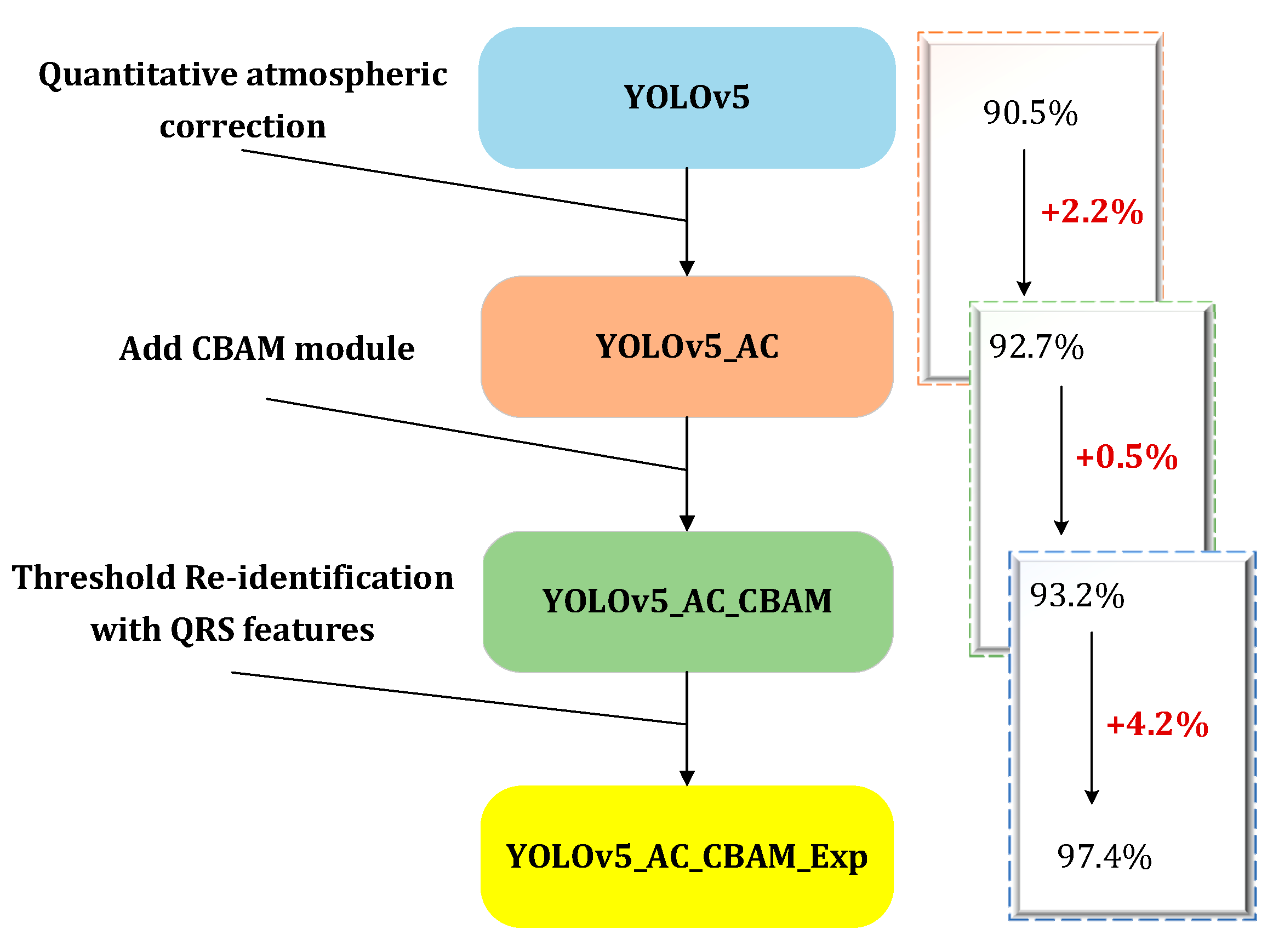 Remotesensing 17 00733 g016