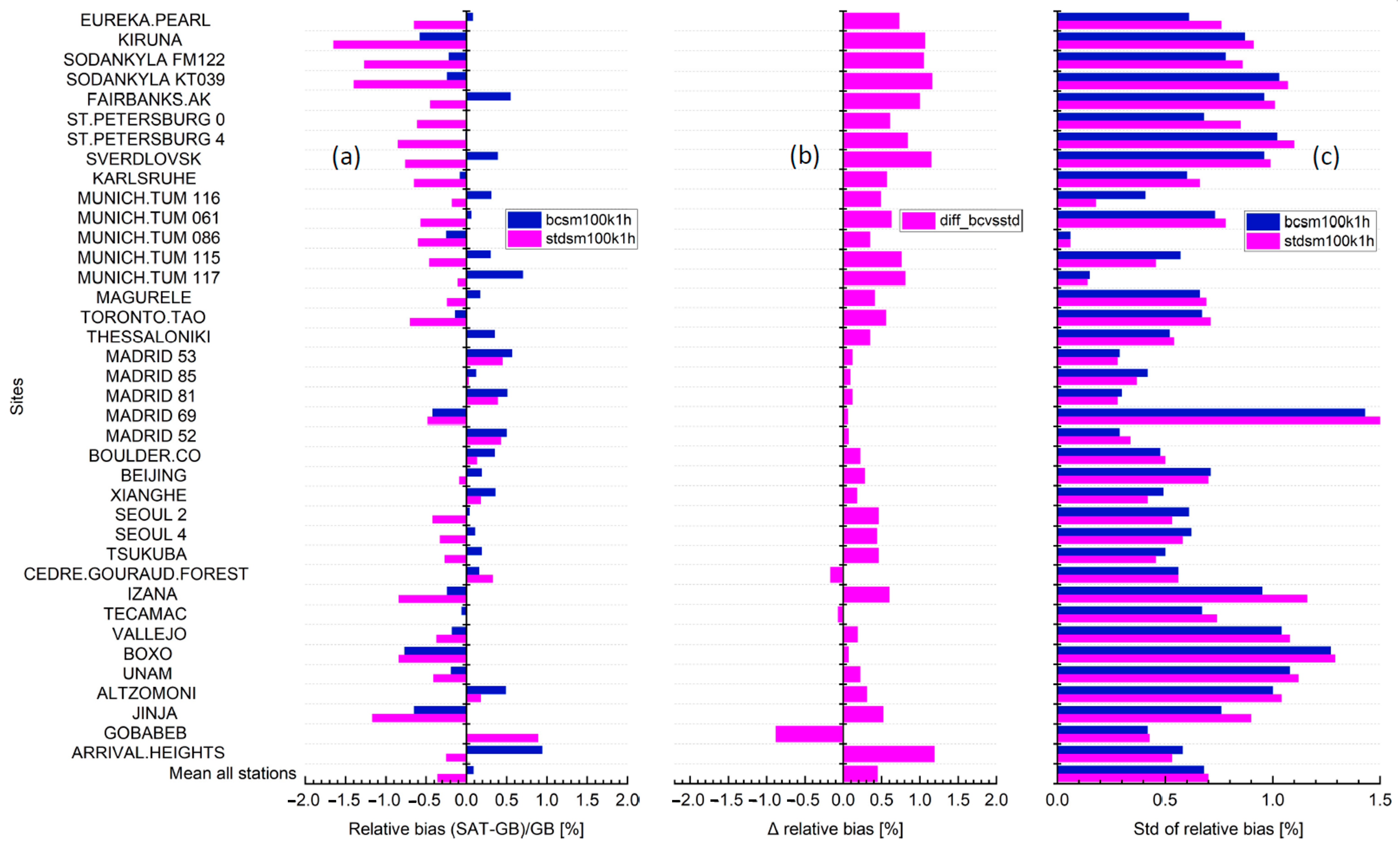 Remotesensing 17 00734 g002