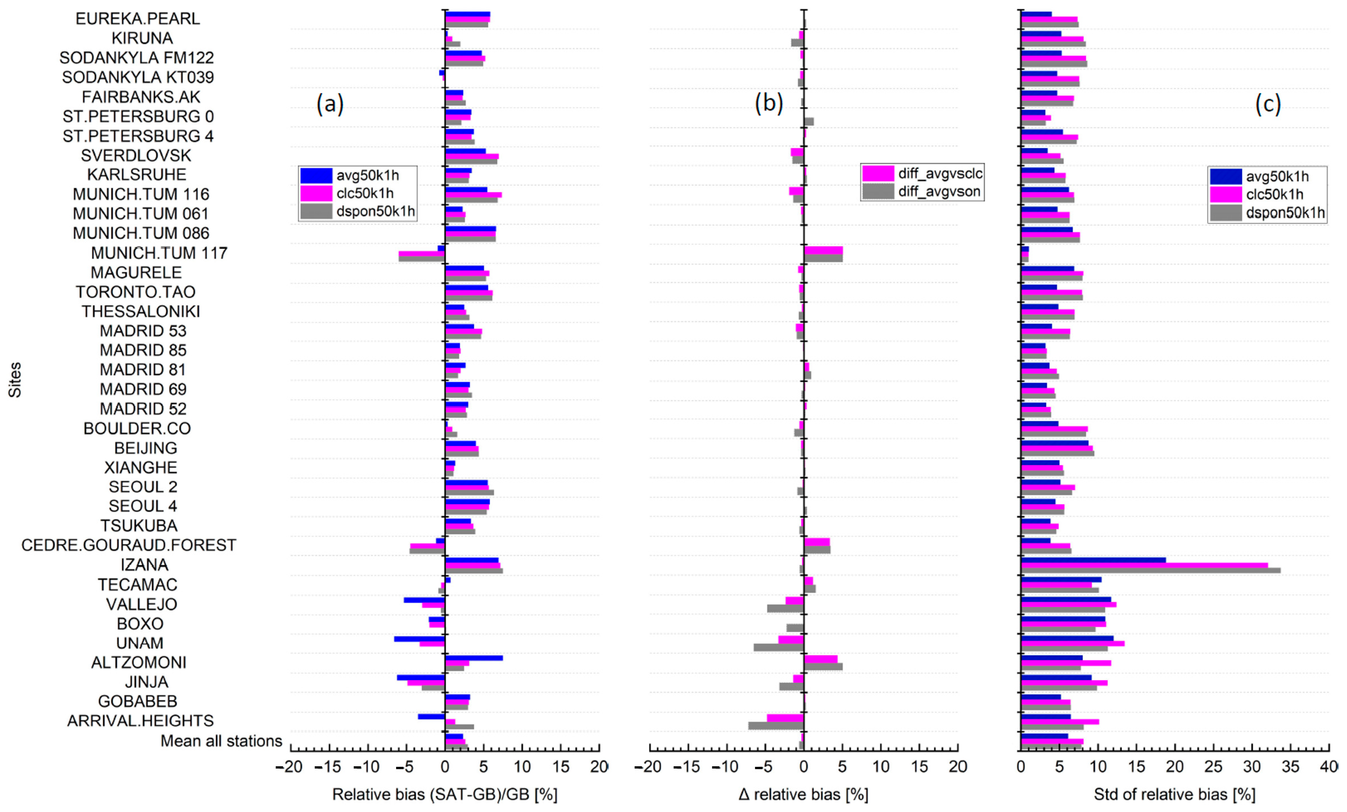 Remotesensing 17 00734 g004