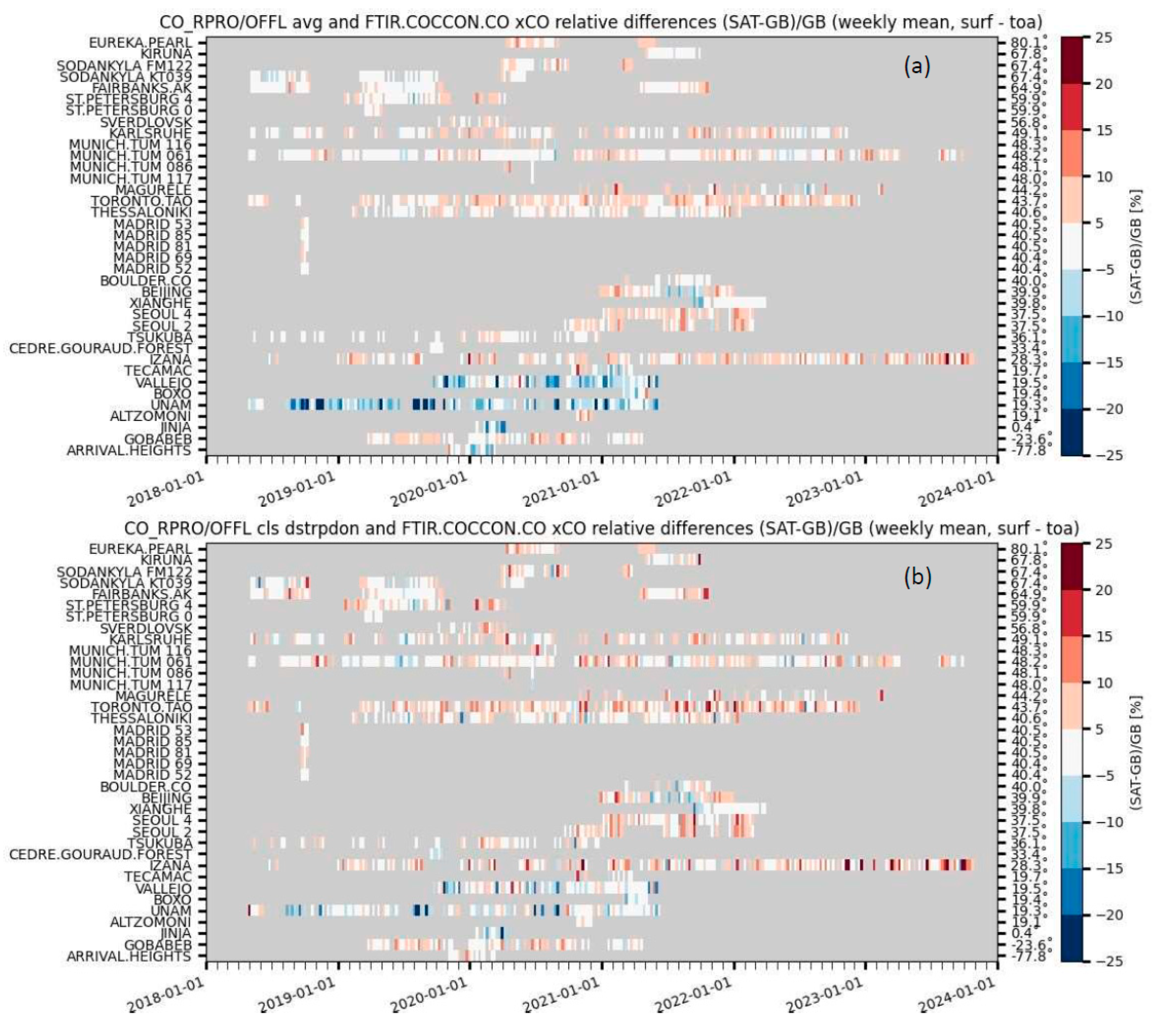 Remotesensing 17 00734 g005