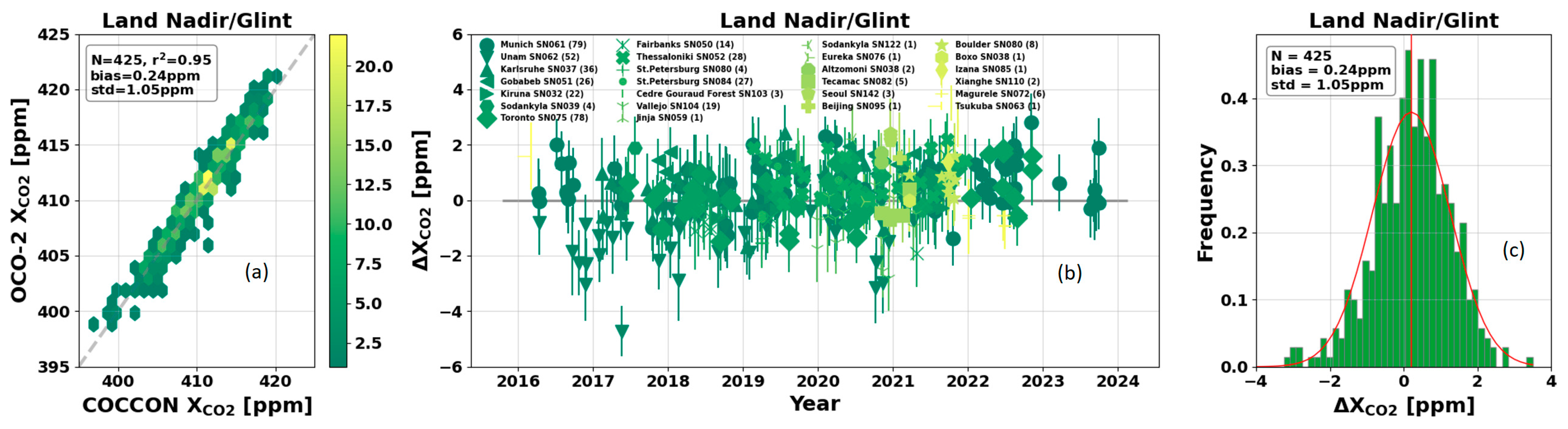 Remotesensing 17 00734 g006