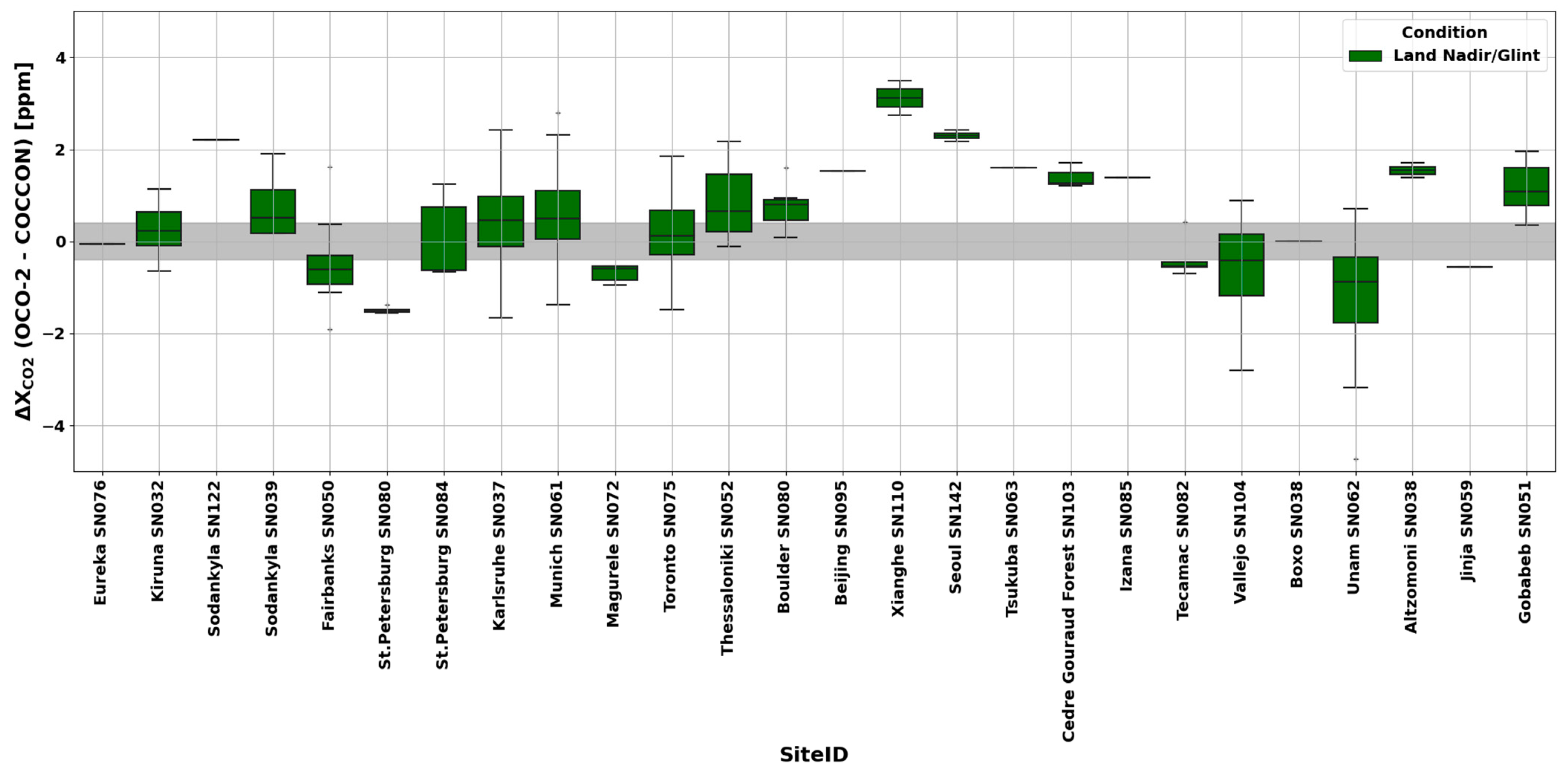 Remotesensing 17 00734 g007
