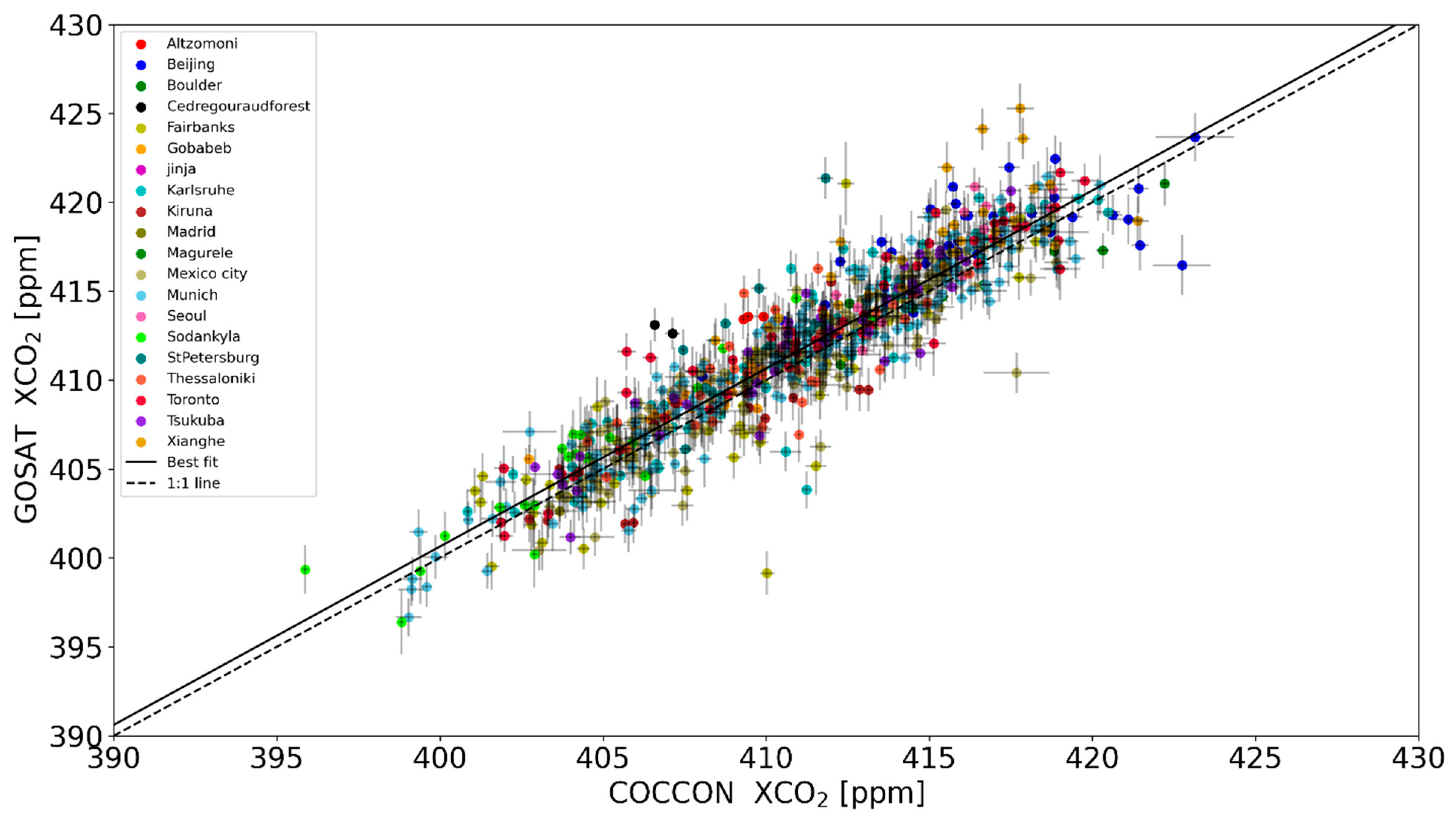 Remotesensing 17 00734 g008