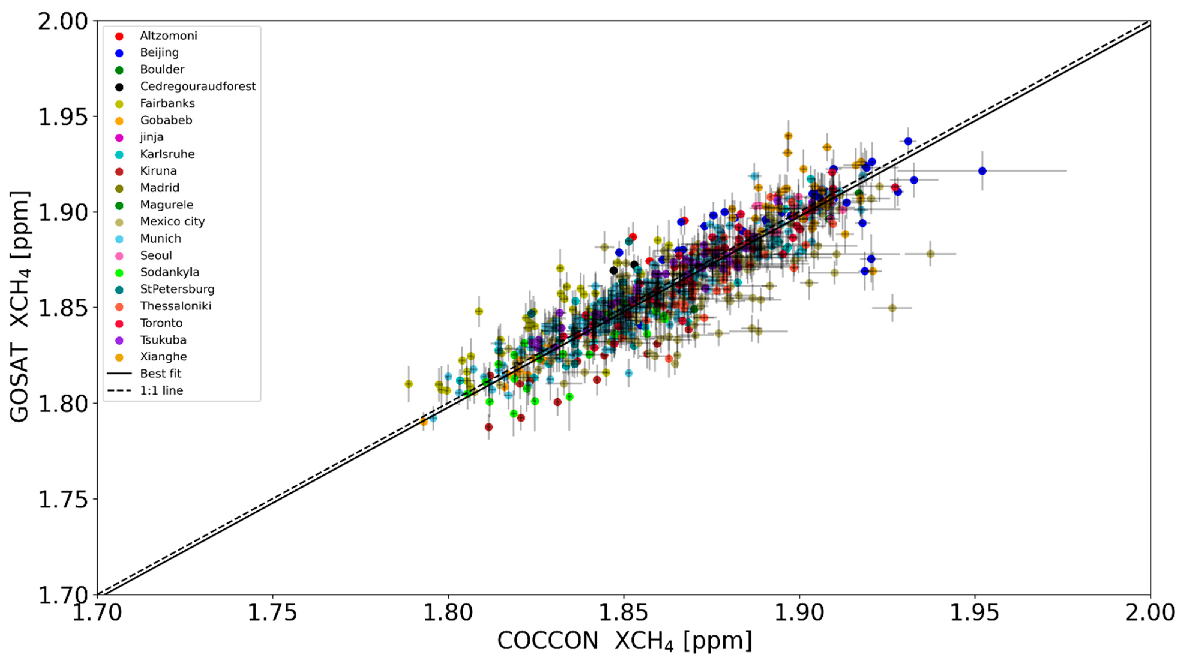 Remotesensing 17 00734 g009