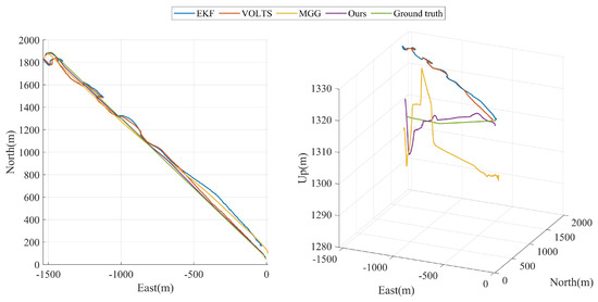 High-Precision Localization Tracking and Motion State Estimation of ...