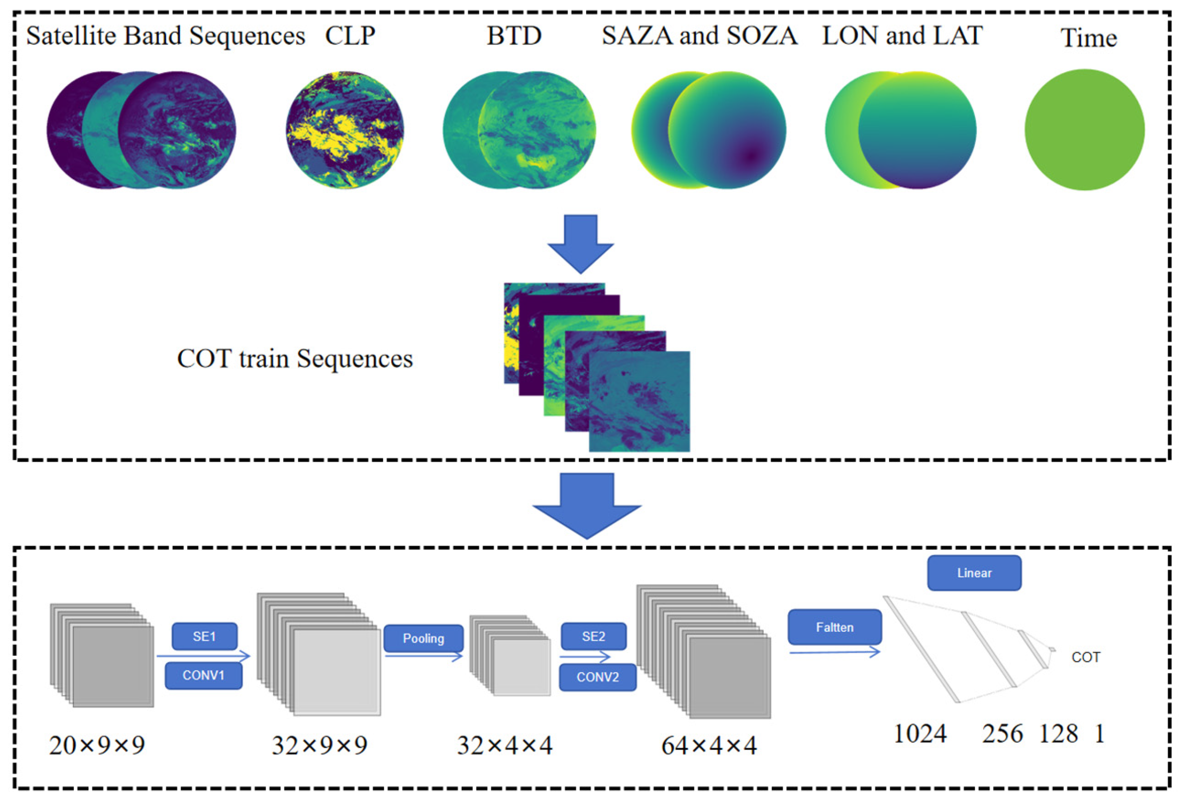 Remotesensing 17 00737 g001