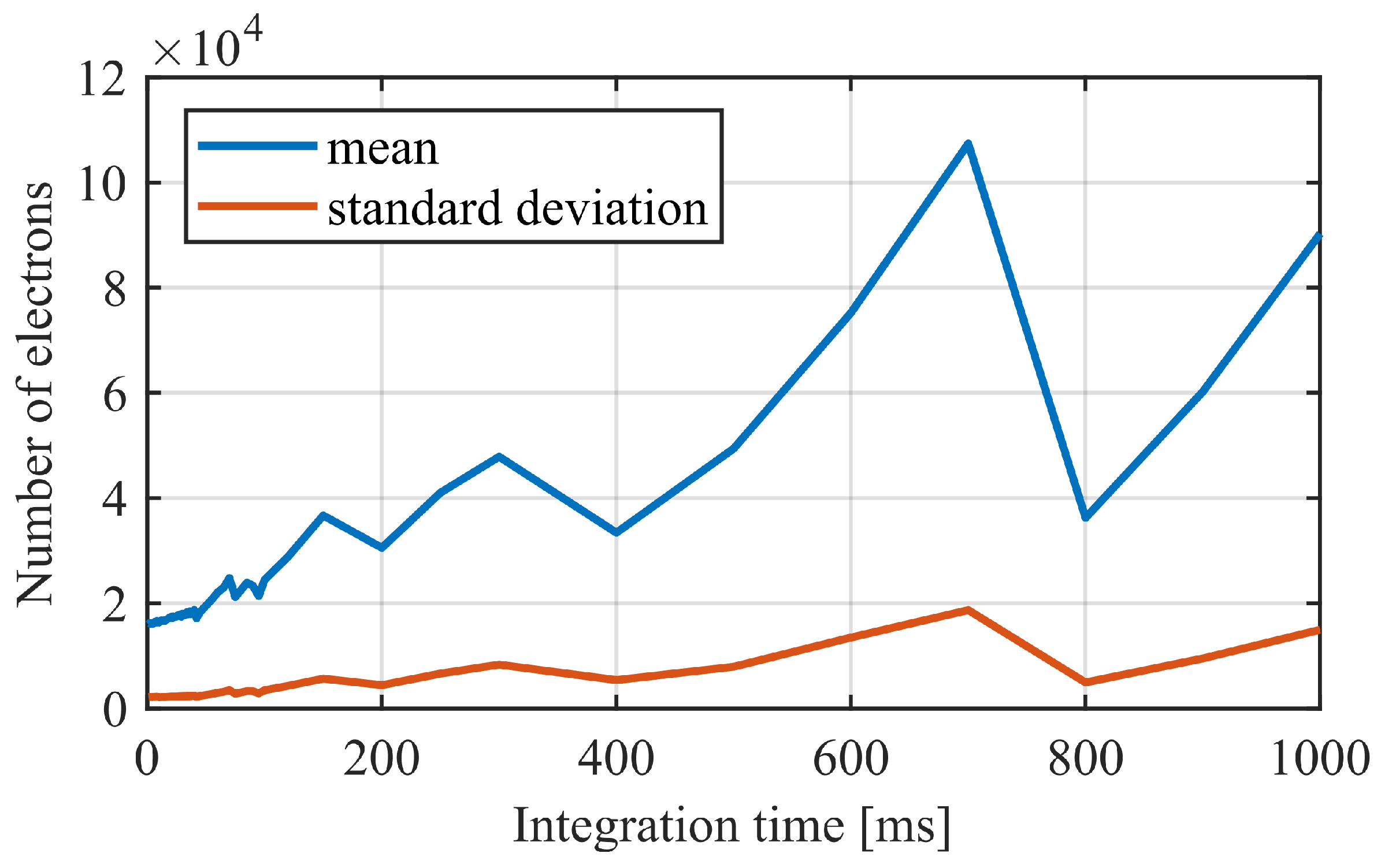 Remotesensing 17 00738 g007