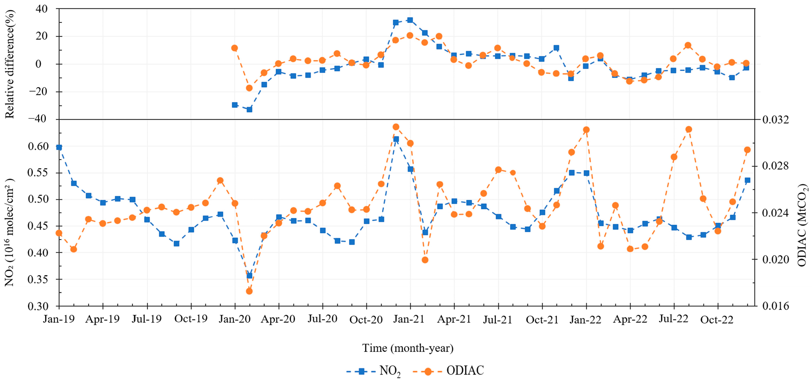 Remotesensing 17 00739 g006