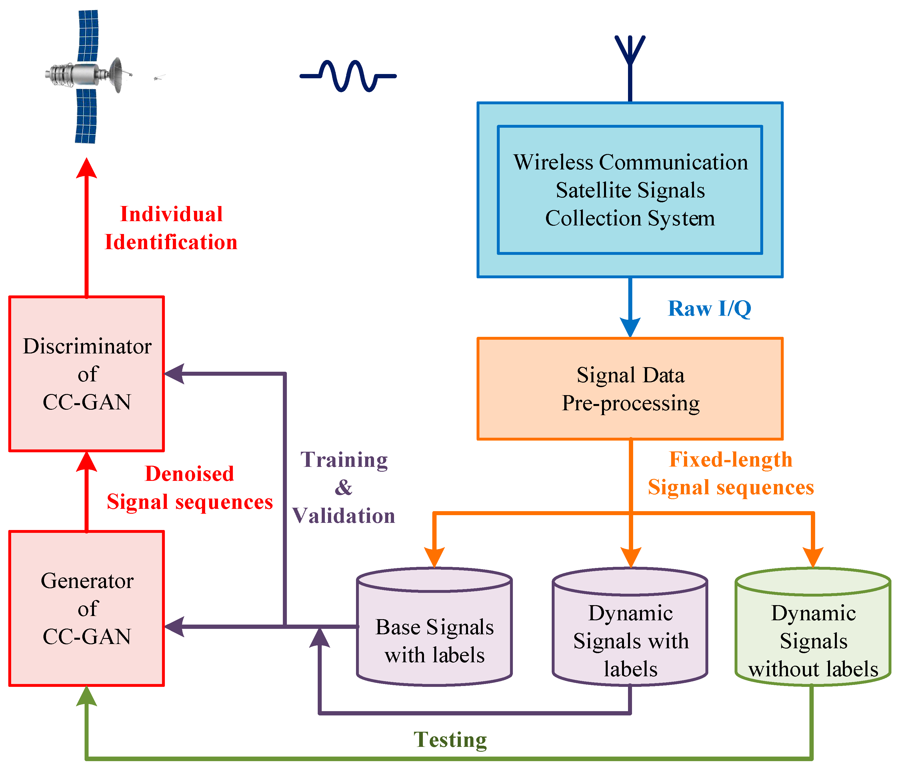 Remotesensing 17 00740 g001