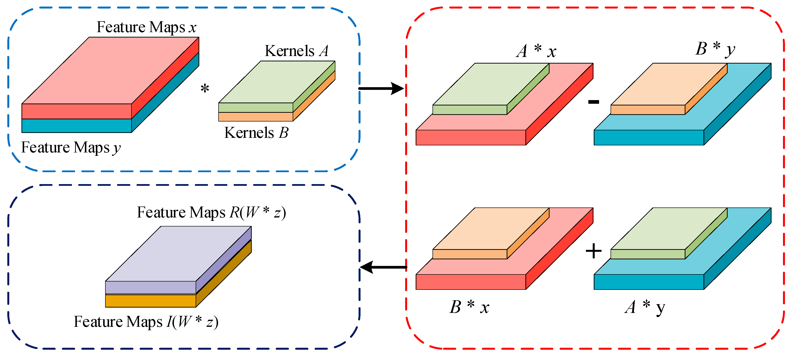 Remotesensing 17 00740 g003