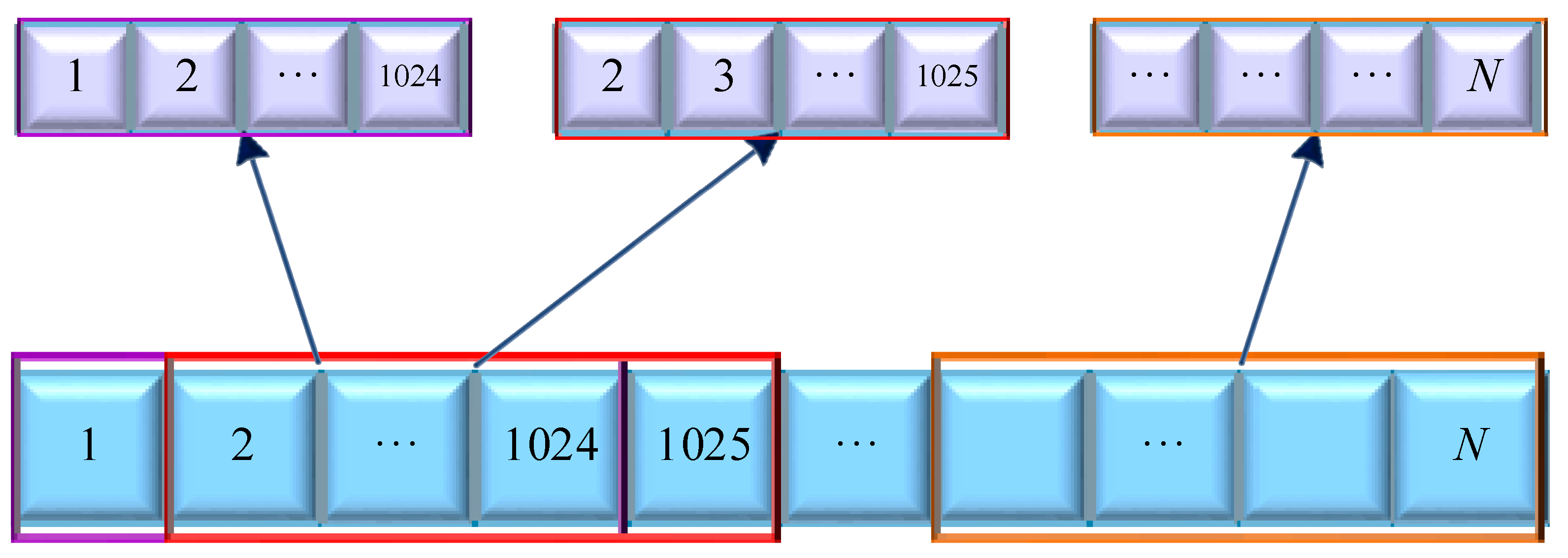 Remotesensing 17 00740 g005