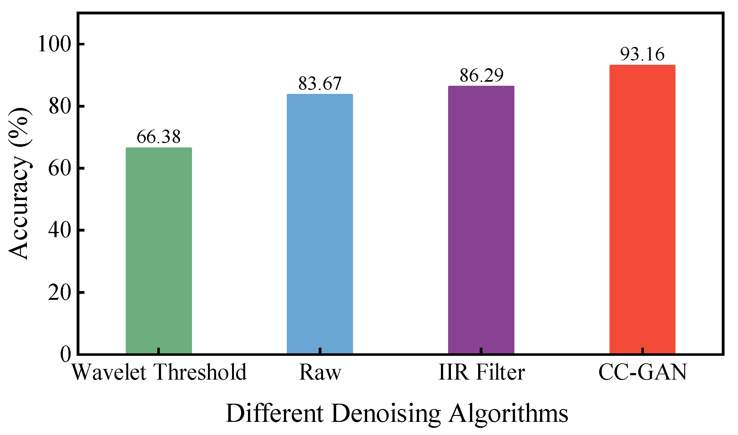 Remotesensing 17 00740 g008