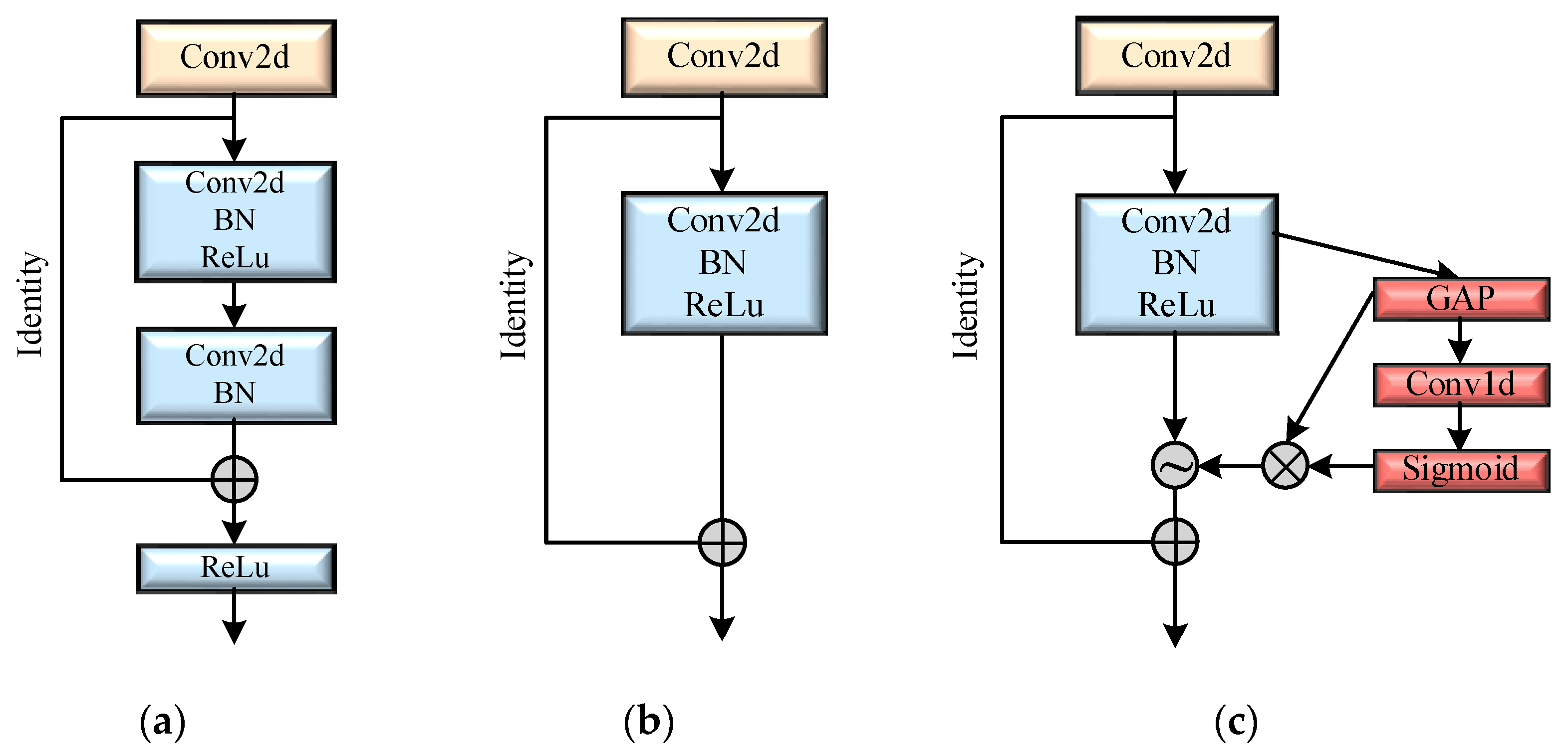 Remotesensing 17 00740 g009