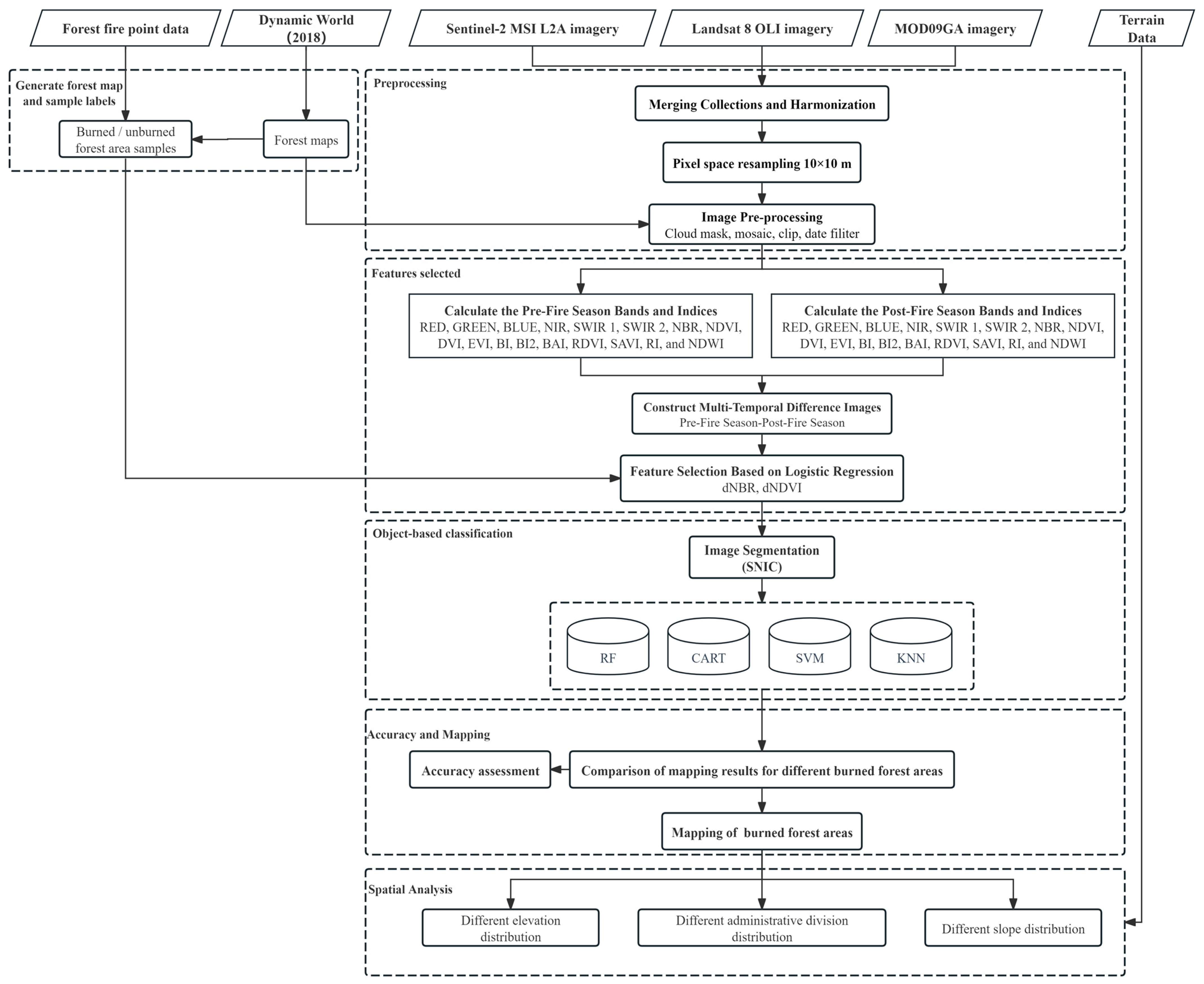 Remotesensing 17 00741 g002