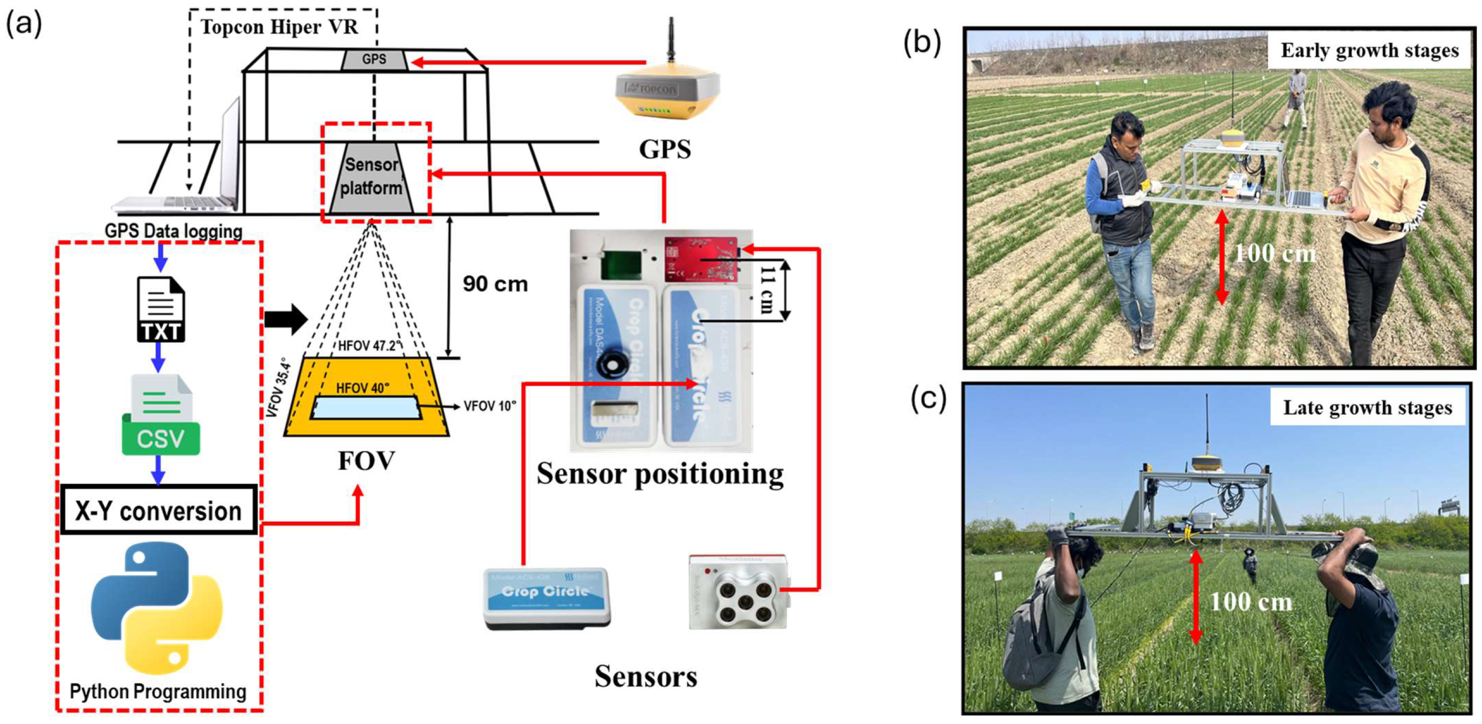 Remotesensing 17 00743 g002