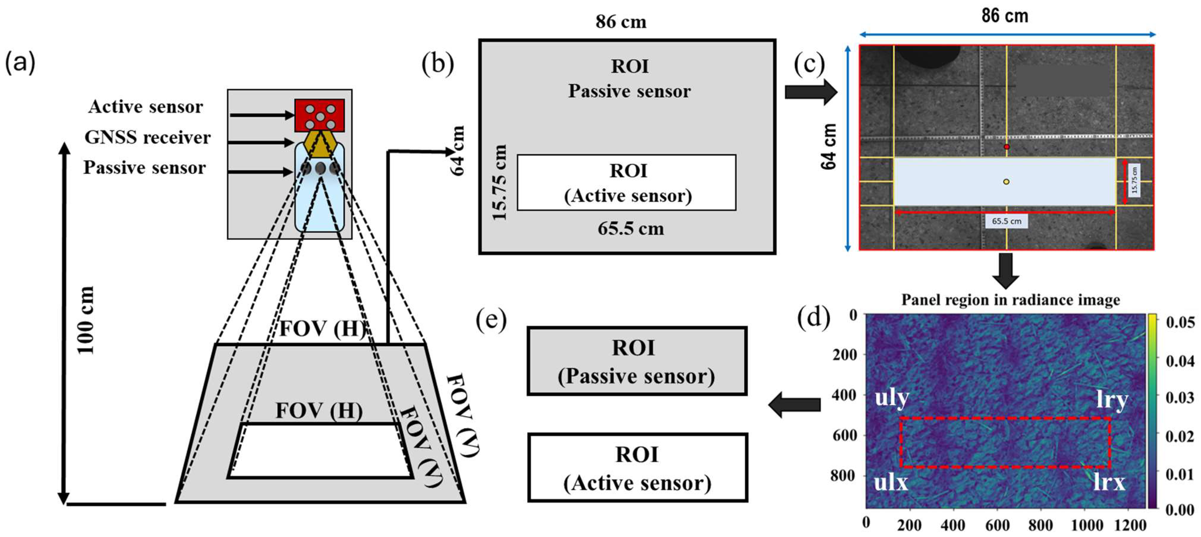 Remotesensing 17 00743 g004