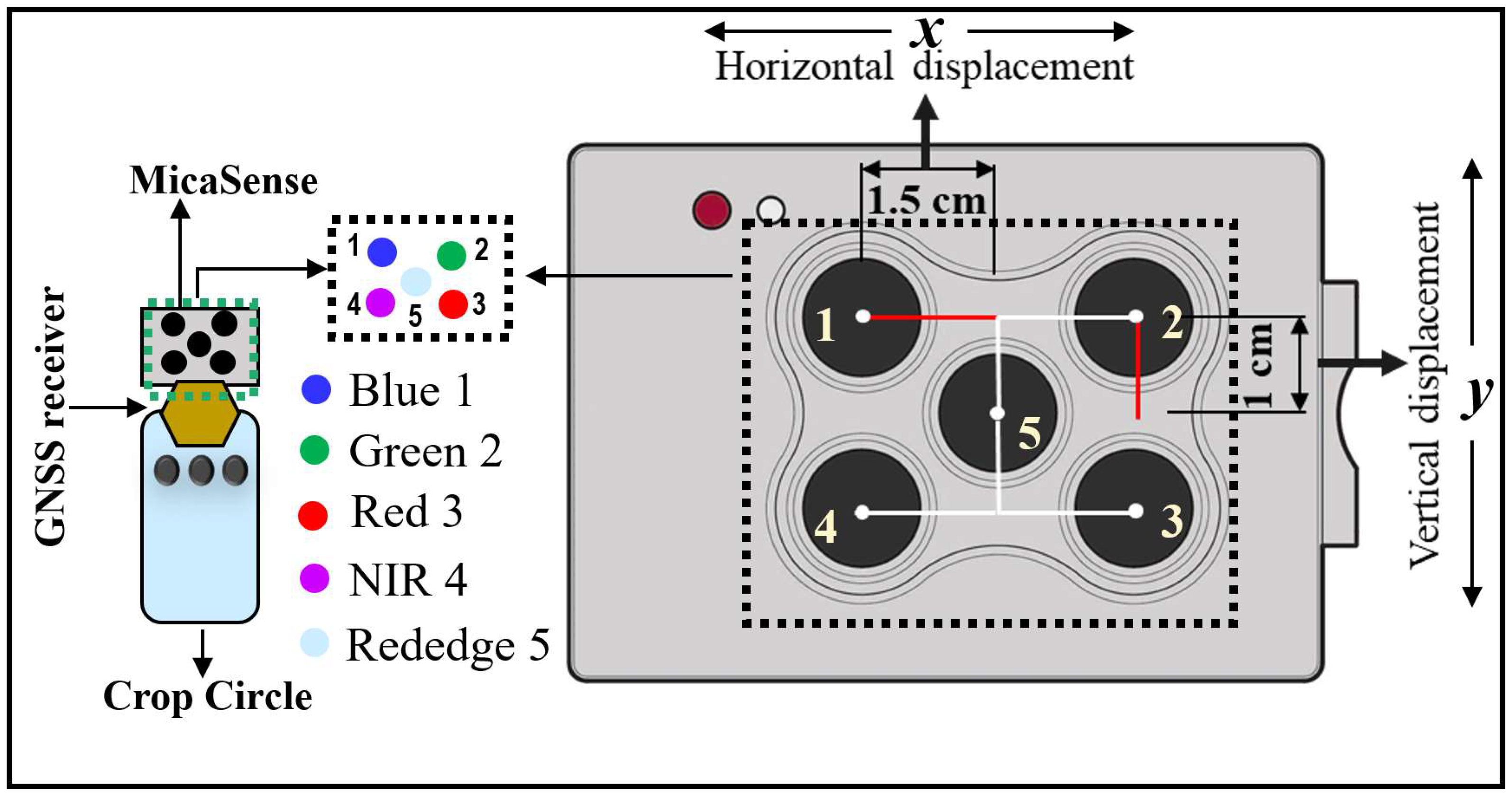 Remotesensing 17 00743 g005