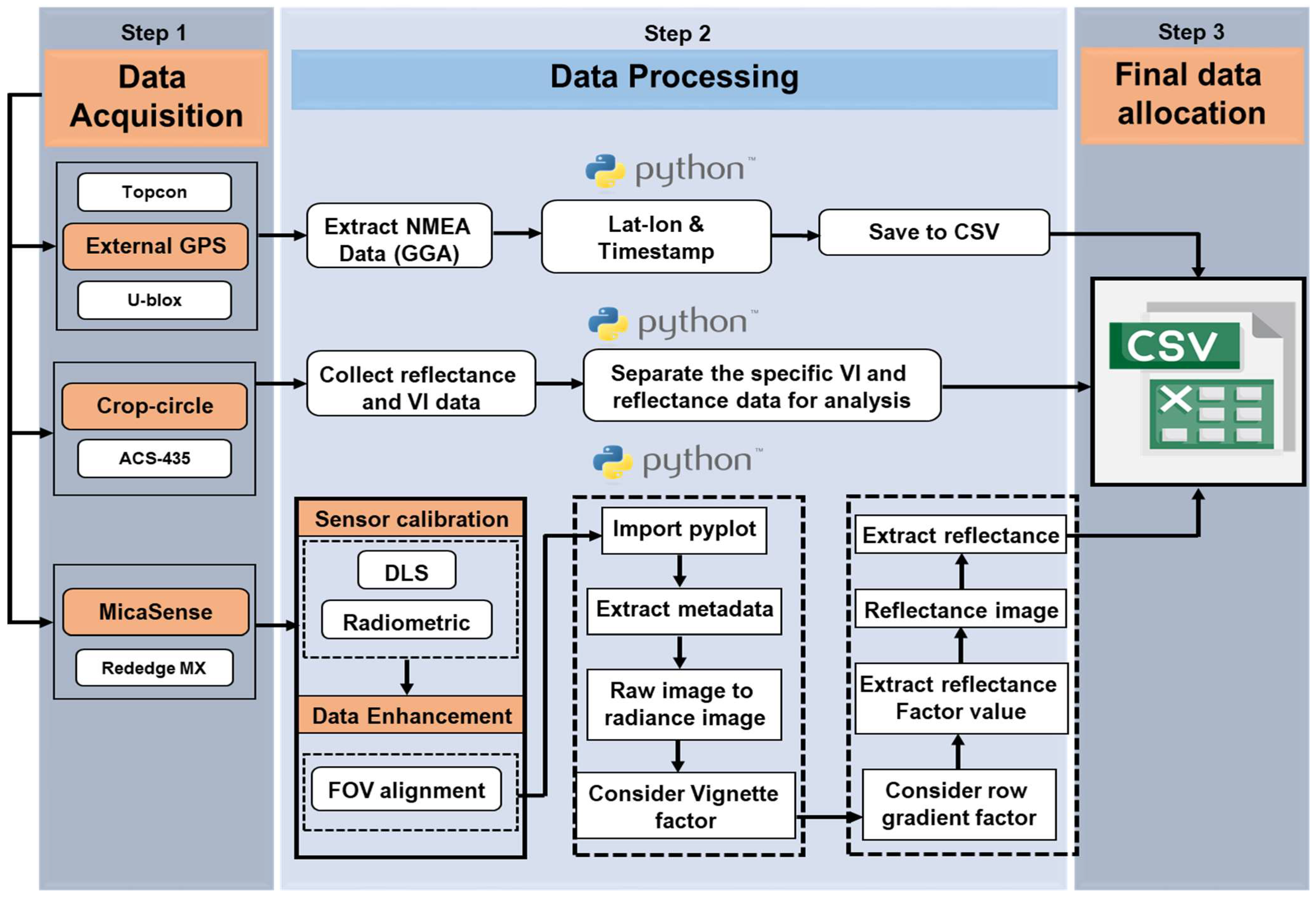 Remotesensing 17 00743 g006