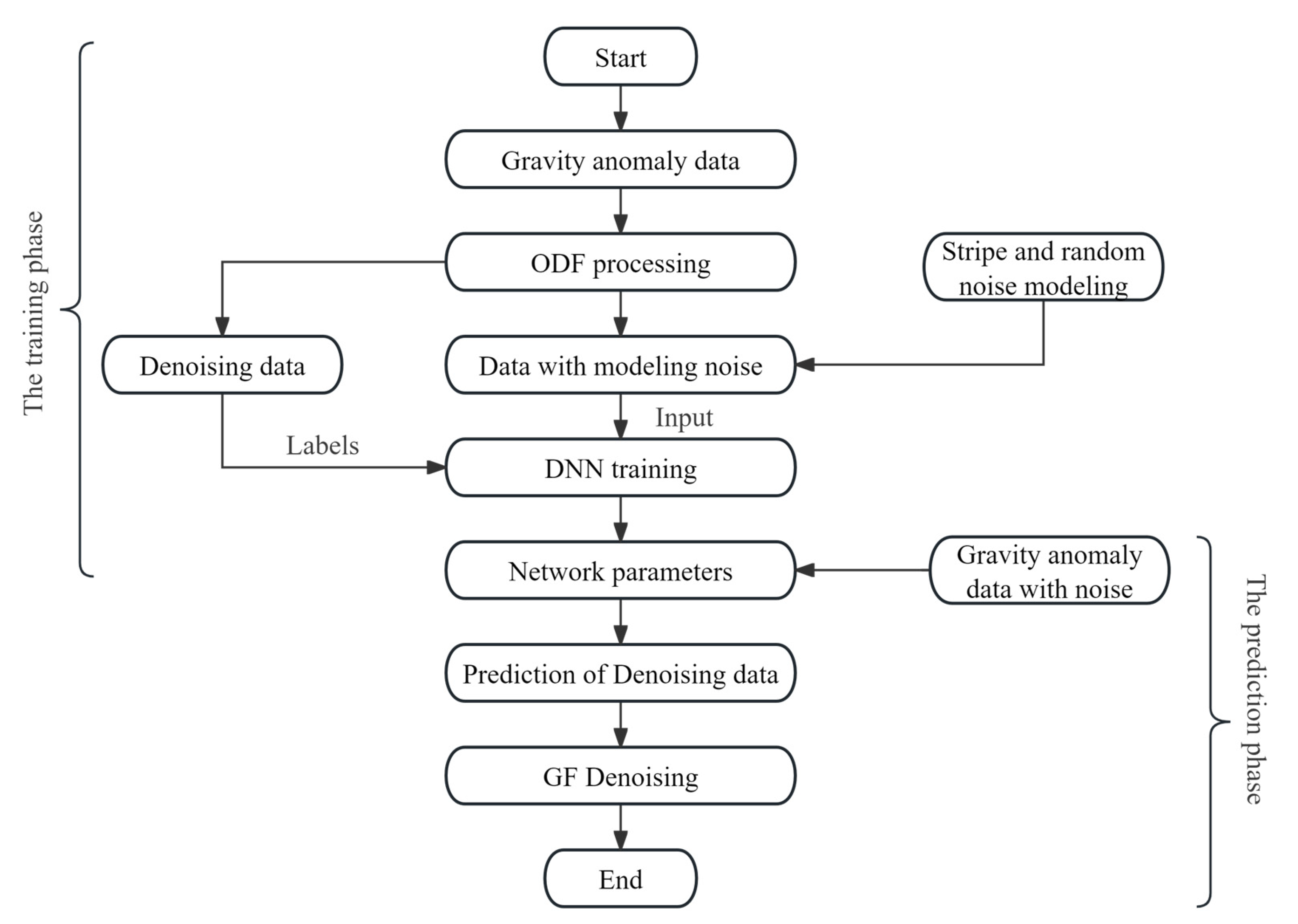 Remotesensing 17 00744 g001