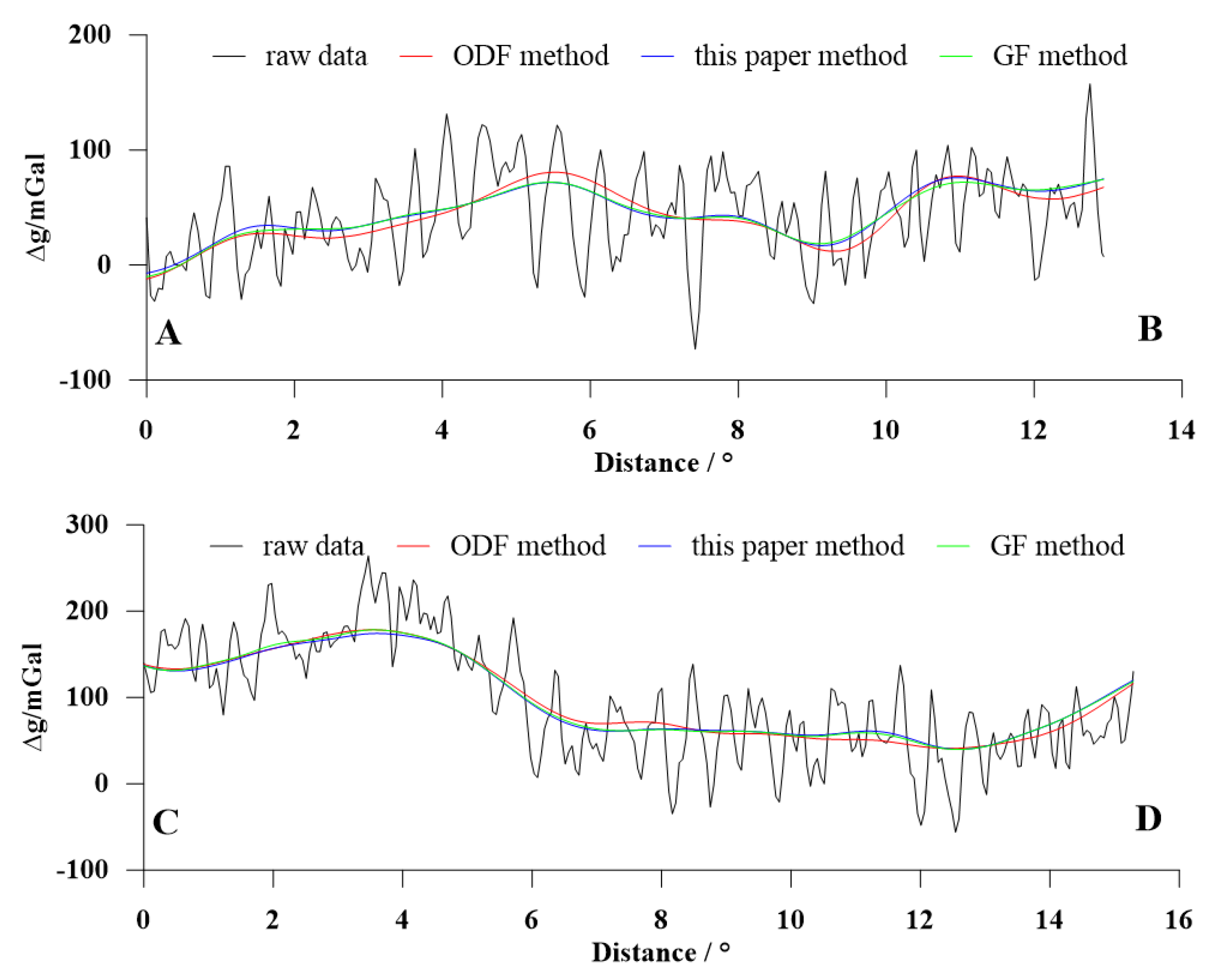Remotesensing 17 00744 g012