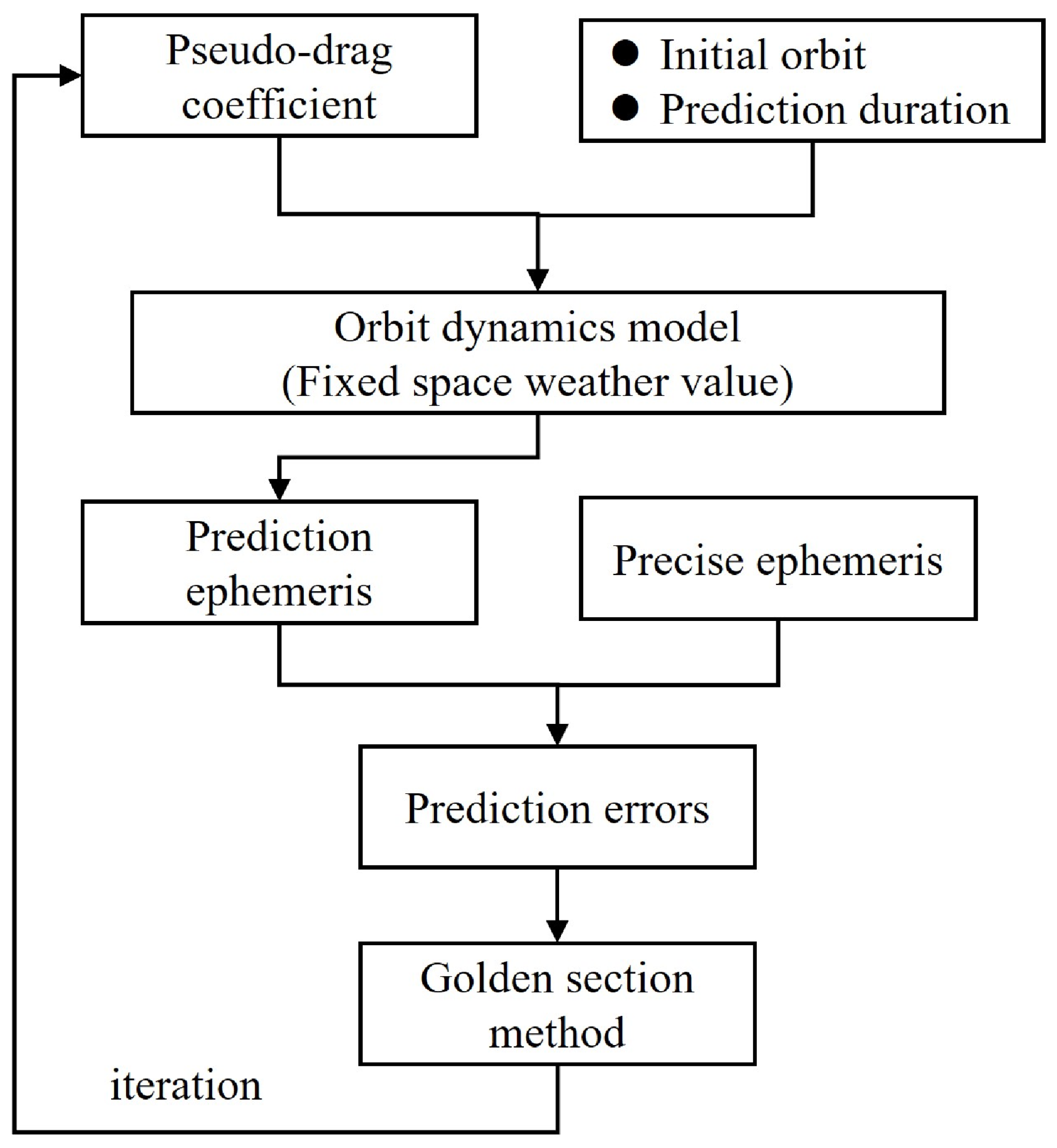 Remotesensing 17 00746 g003