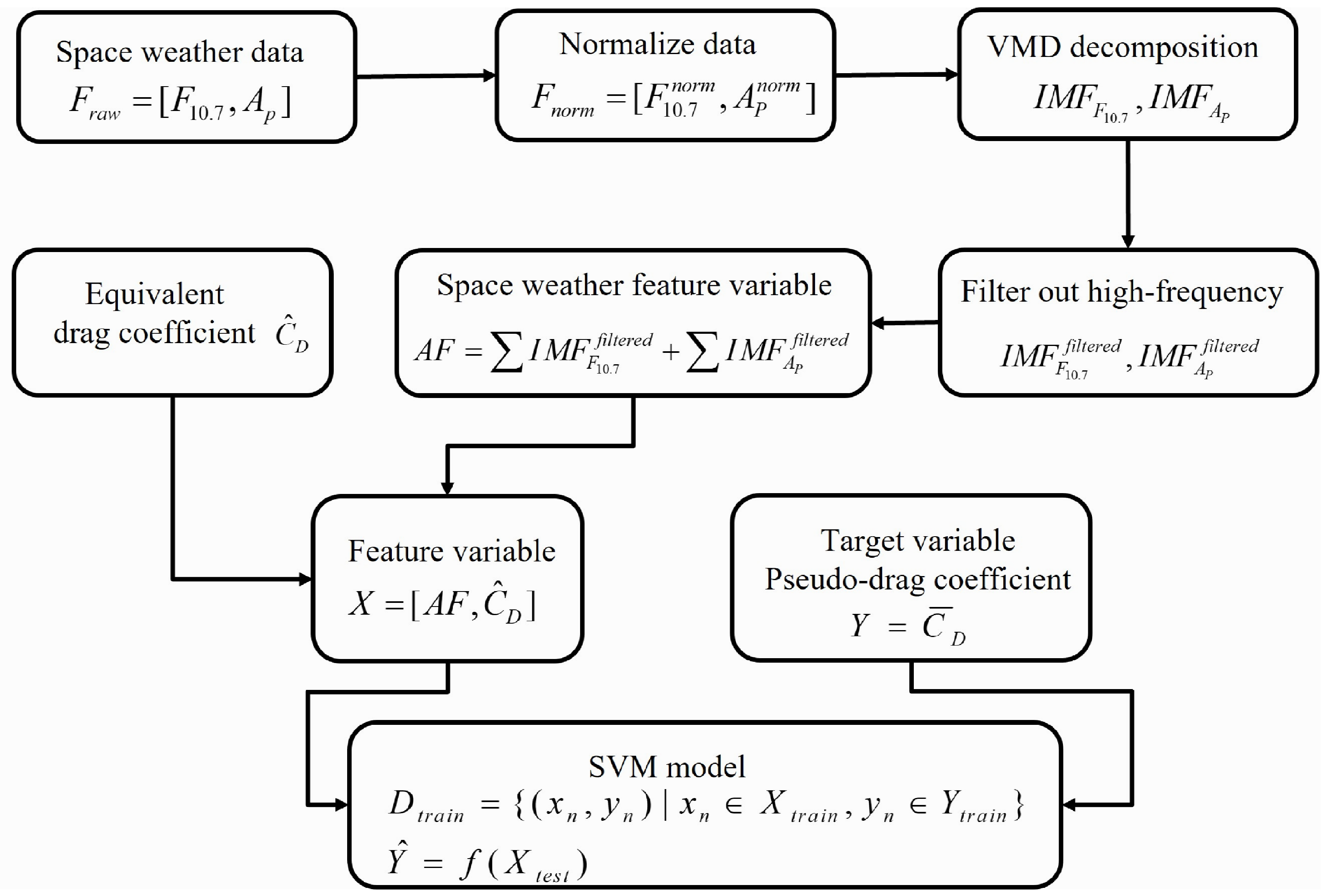 Remotesensing 17 00746 g010