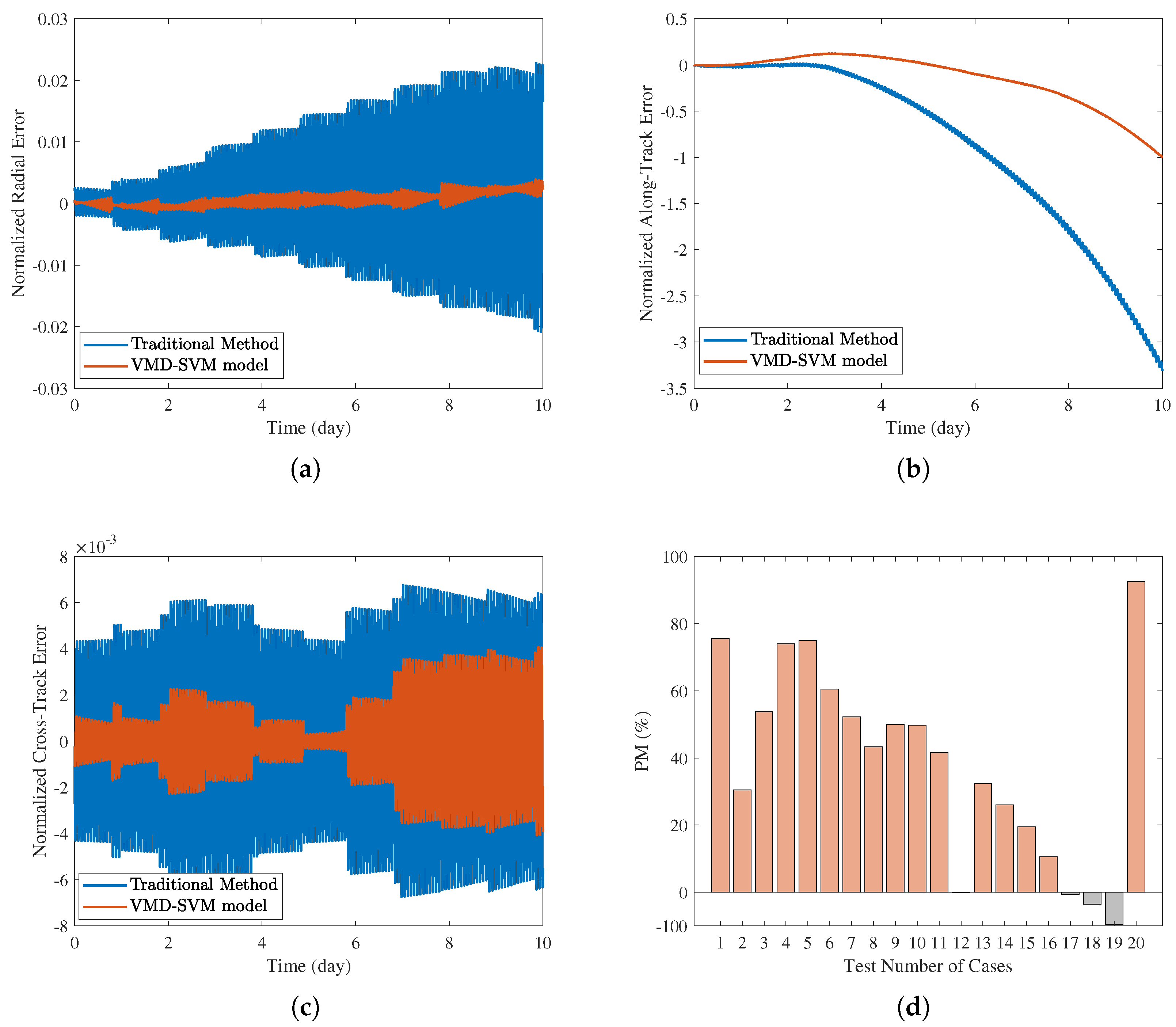Remotesensing 17 00746 g016