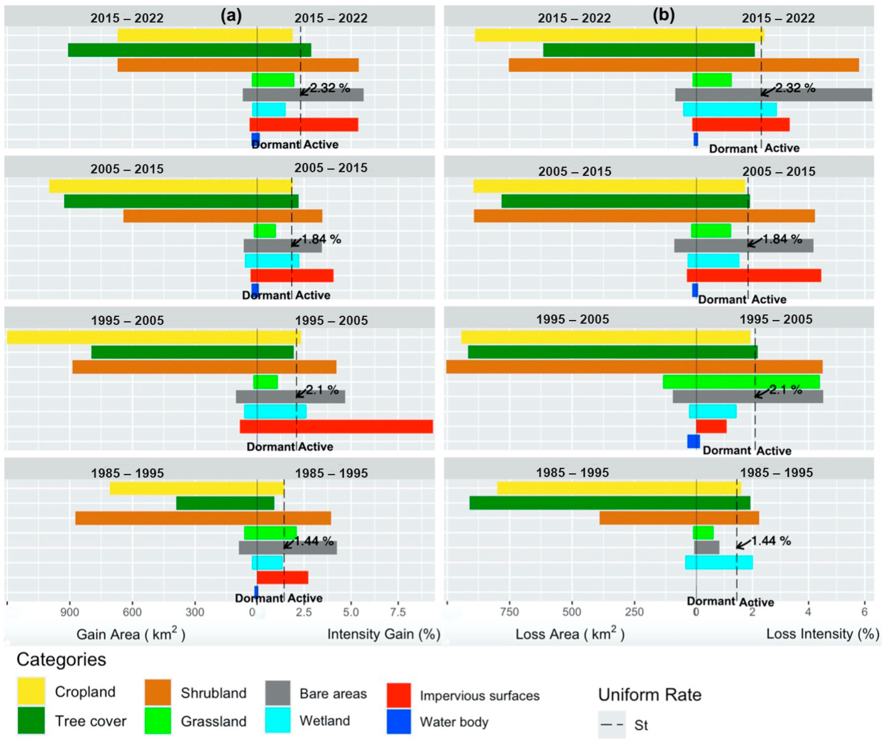 Remotesensing 17 00747 g0a1