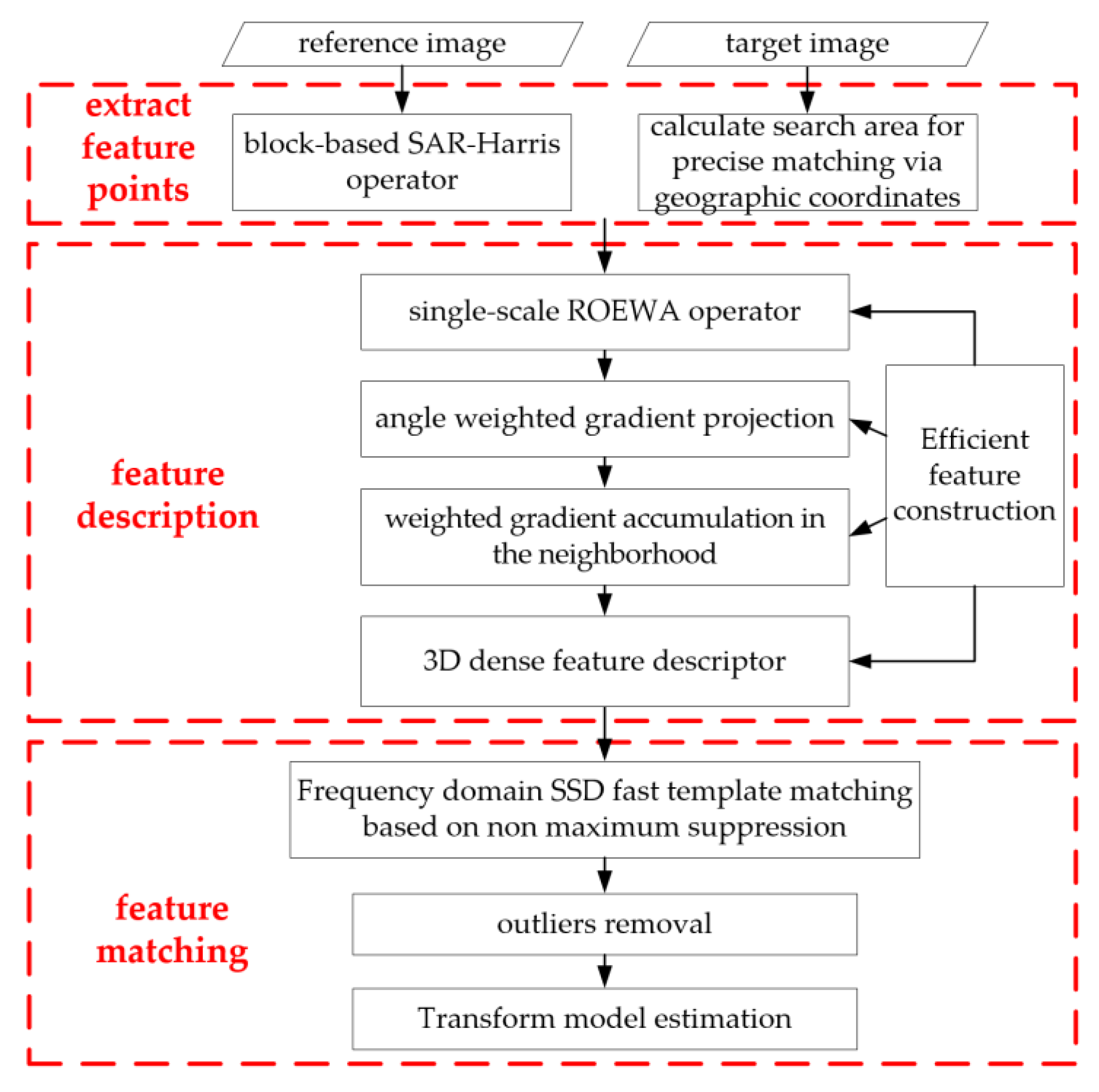 Remotesensing 17 00749 g001