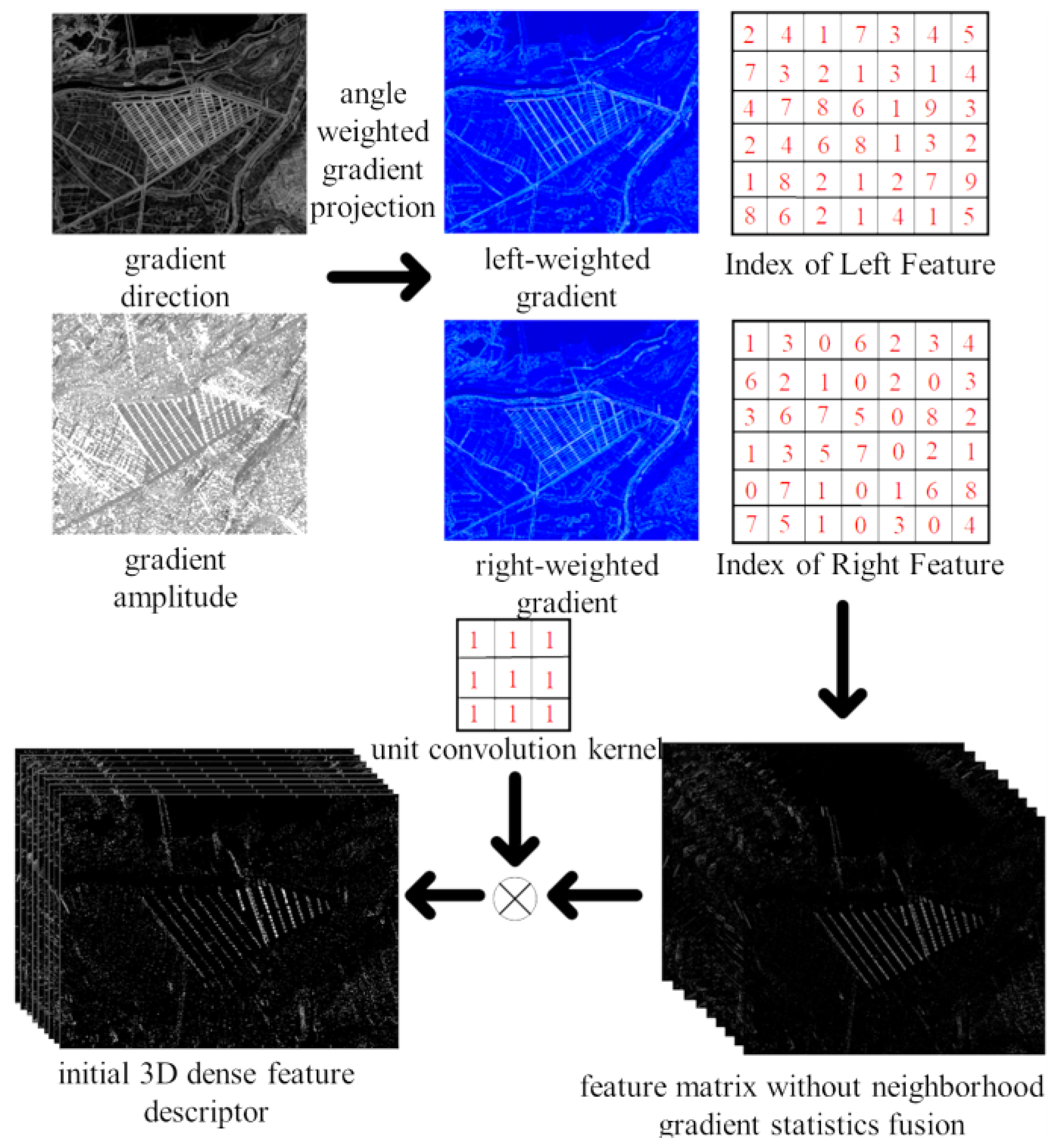 Remotesensing 17 00749 g005