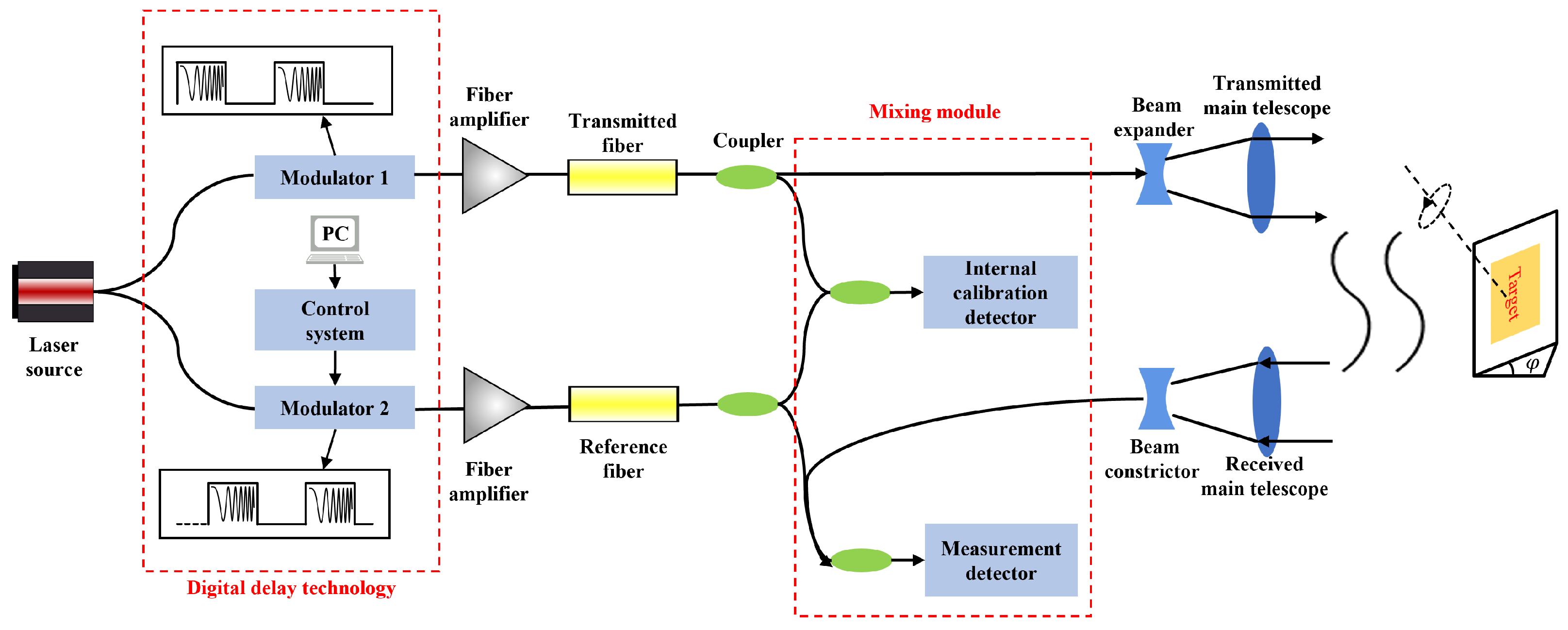 Remotesensing 17 00751 g001
