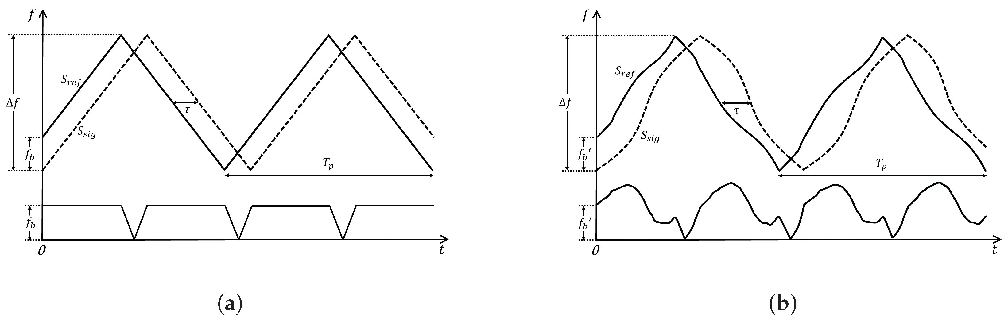 Remotesensing 17 00751 g005