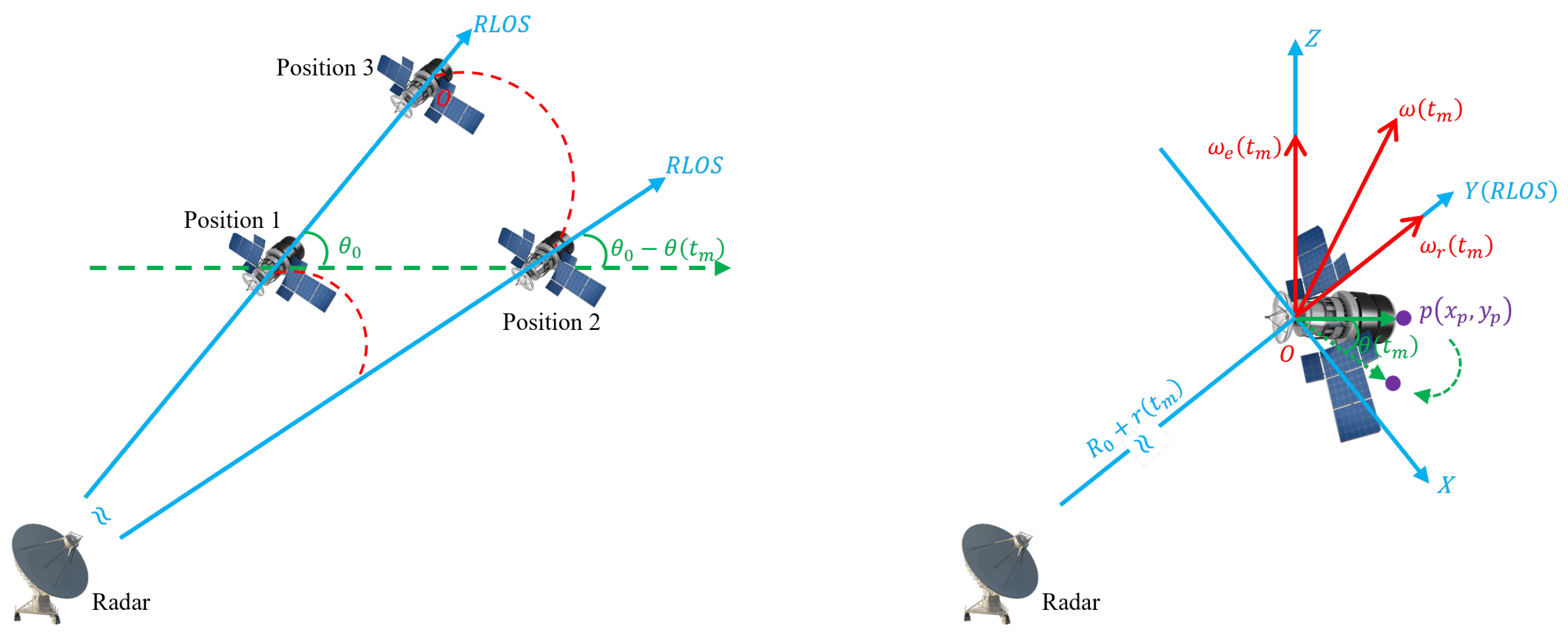 Remotesensing 17 00751 g006