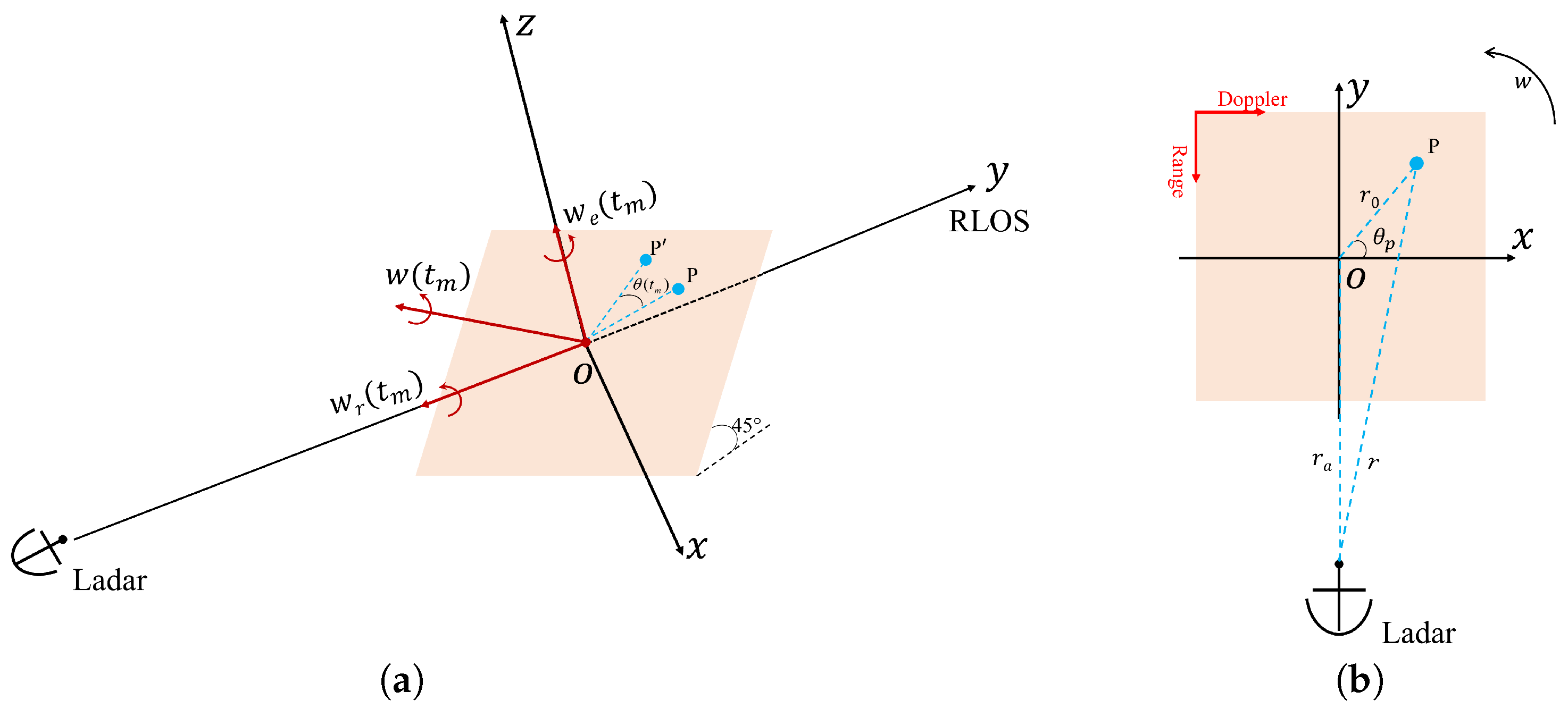 Remotesensing 17 00751 g007