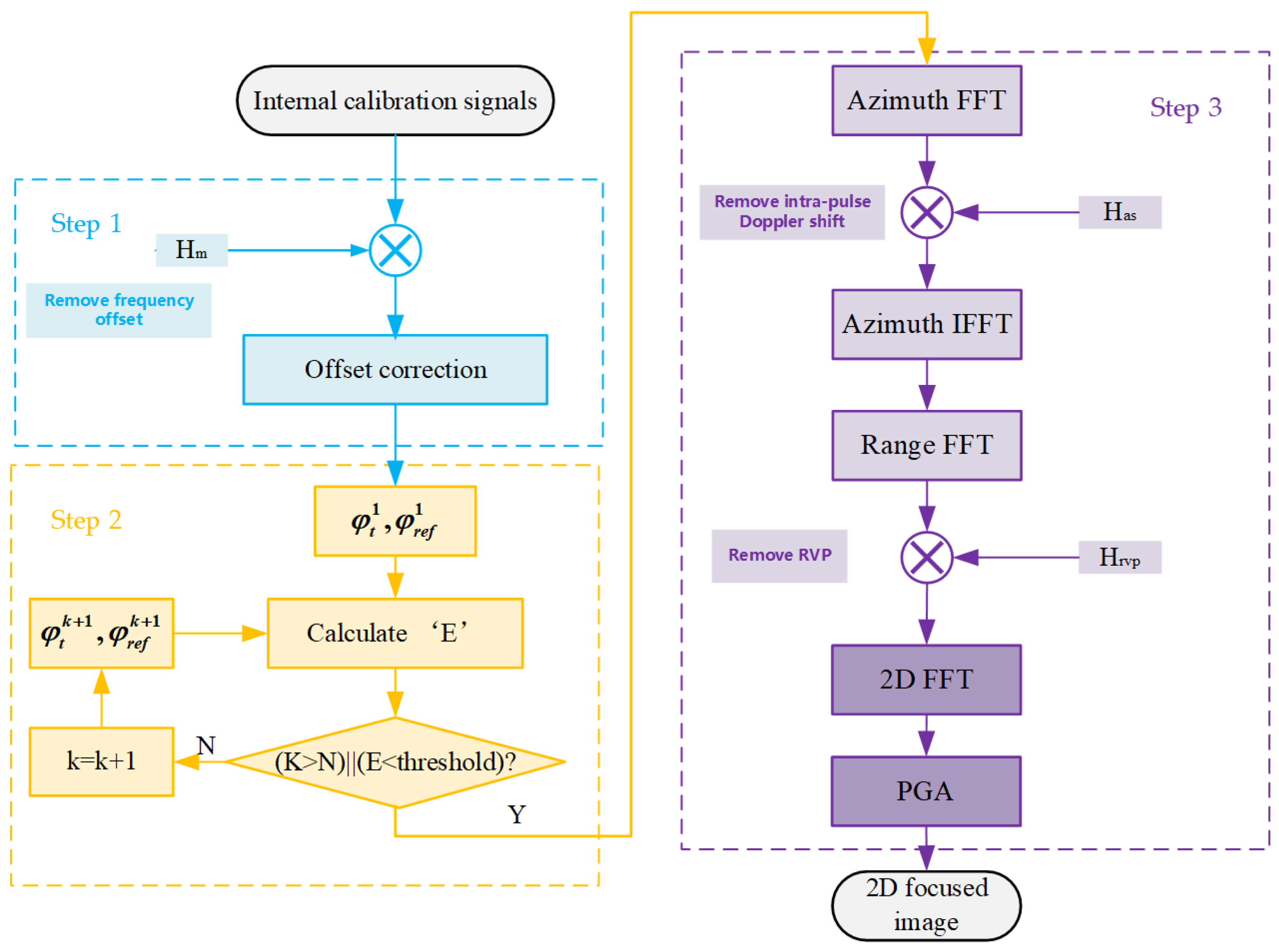 Remotesensing 17 00751 g008