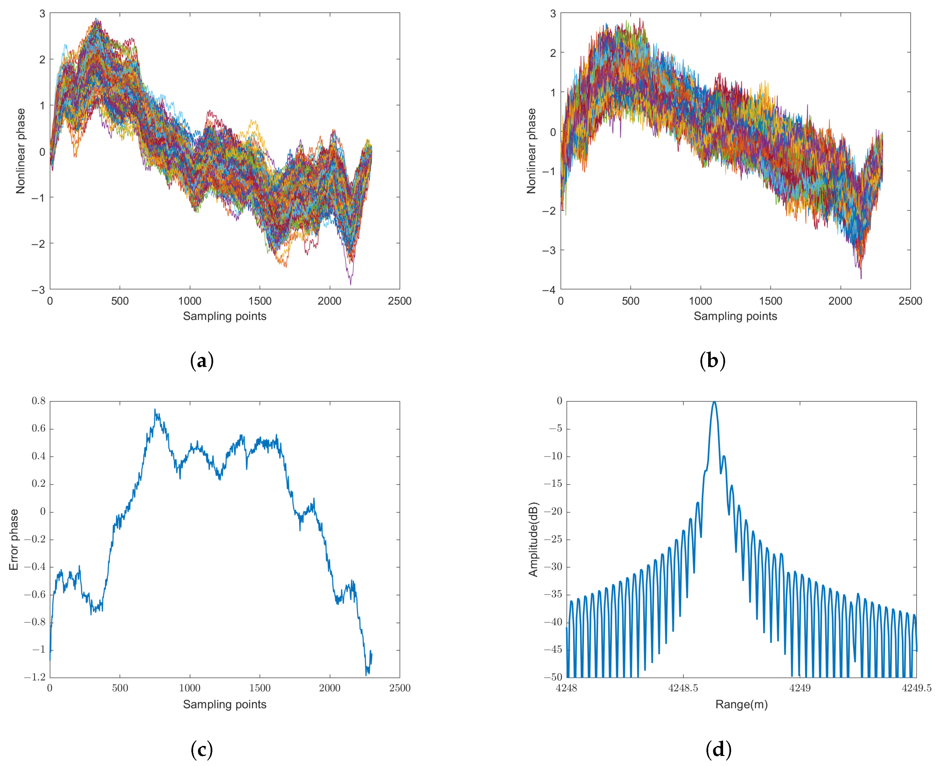 Remotesensing 17 00751 g012